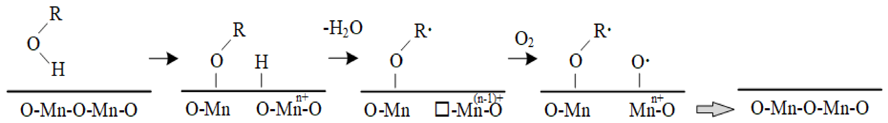 Catalysts 12 01173 g002 Catalysts 12 01173 g002
