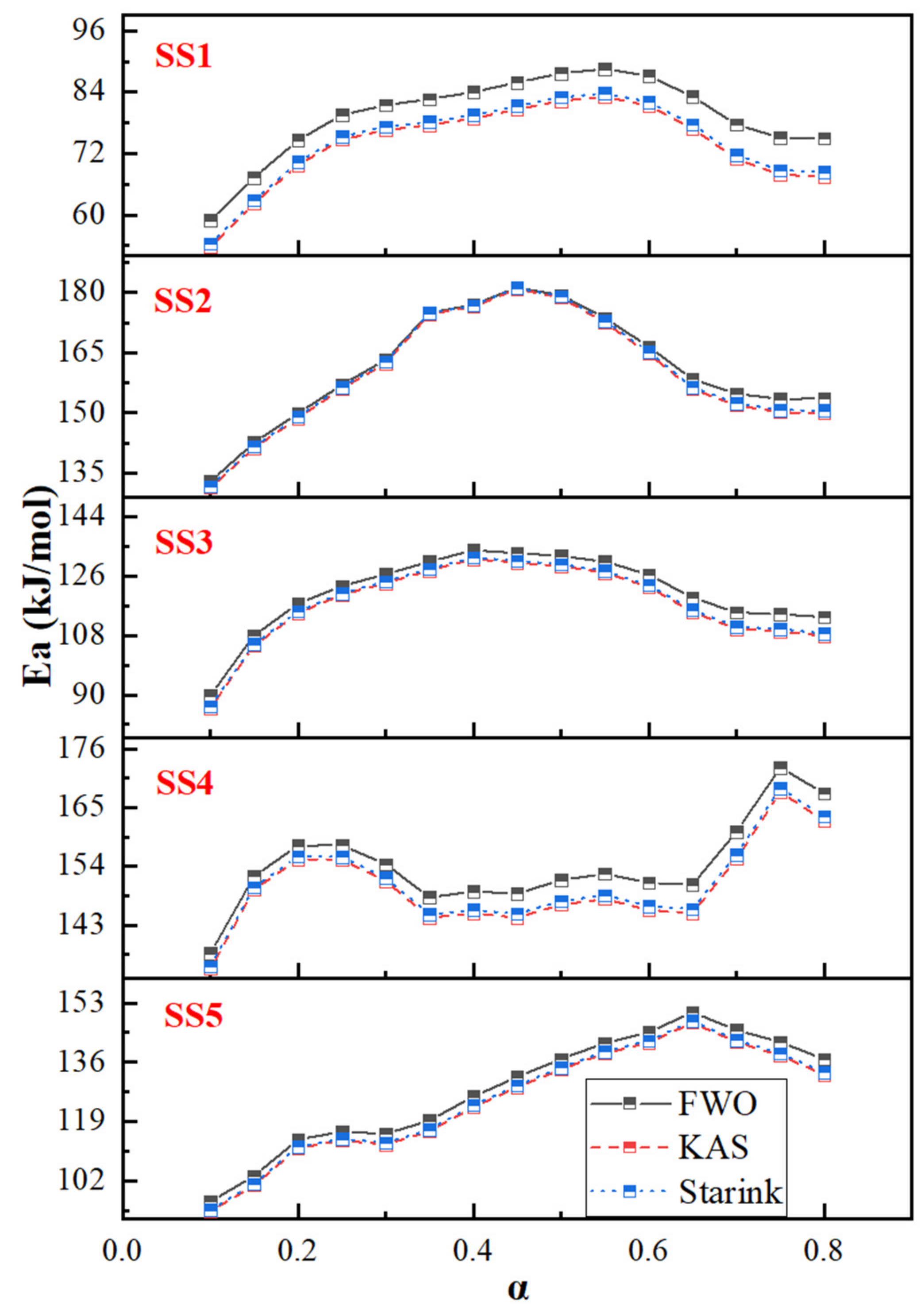 Catalysts 12 01173 g004 Catalysts 12 01173 g004