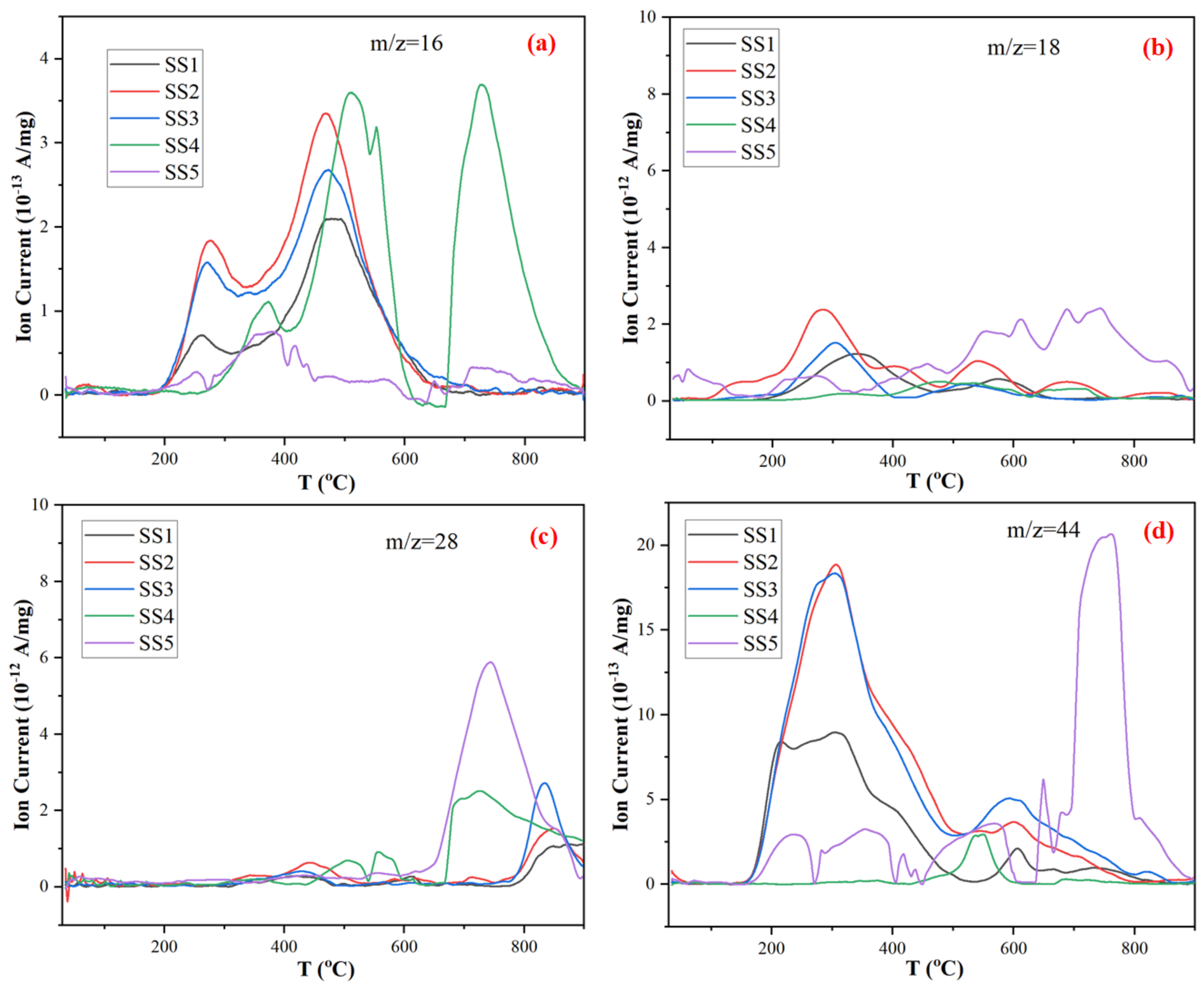 Catalysts 12 01173 g006 Catalysts 12 01173 g006
