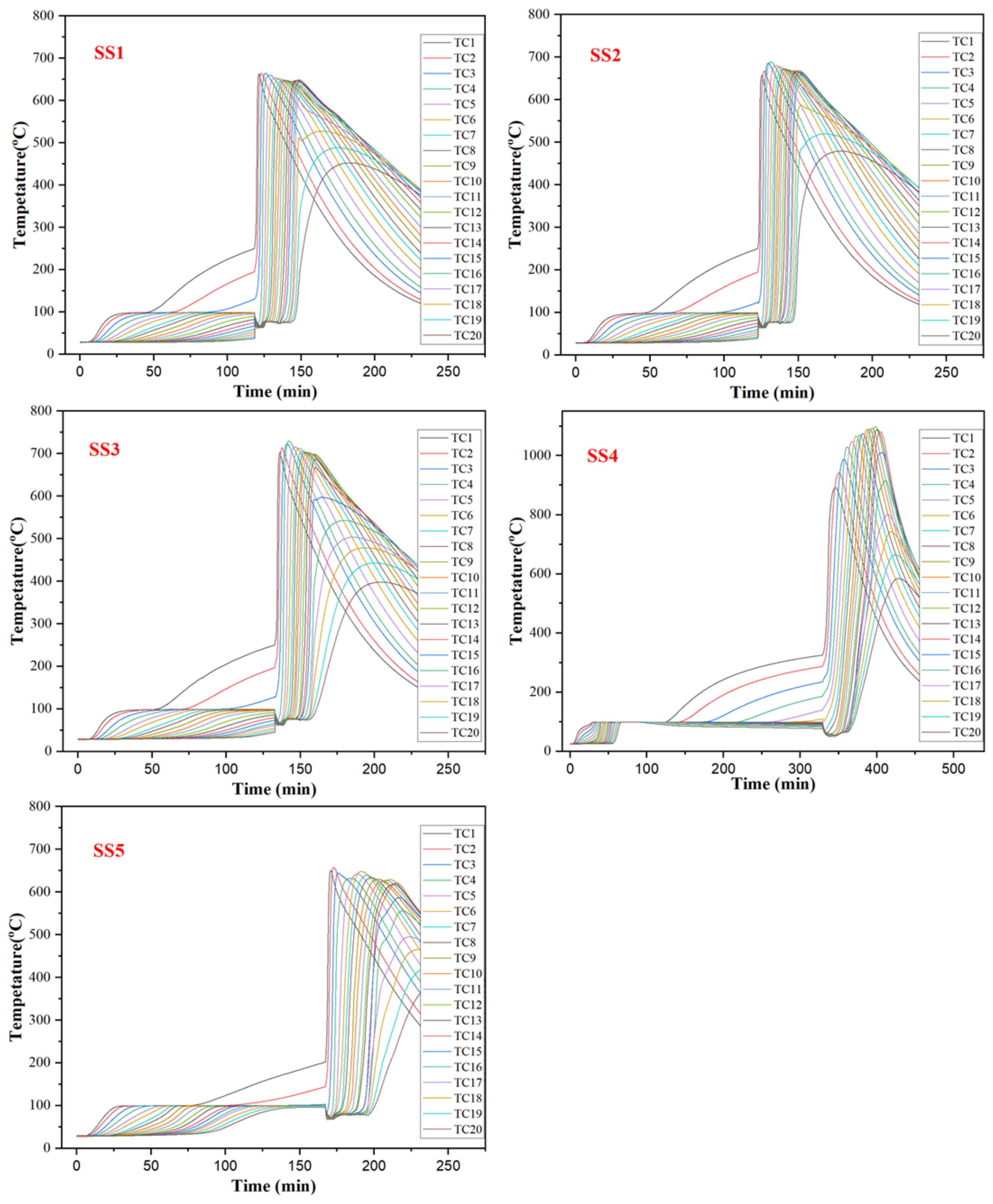 Catalysts 12 01173 g007 Catalysts 12 01173 g007