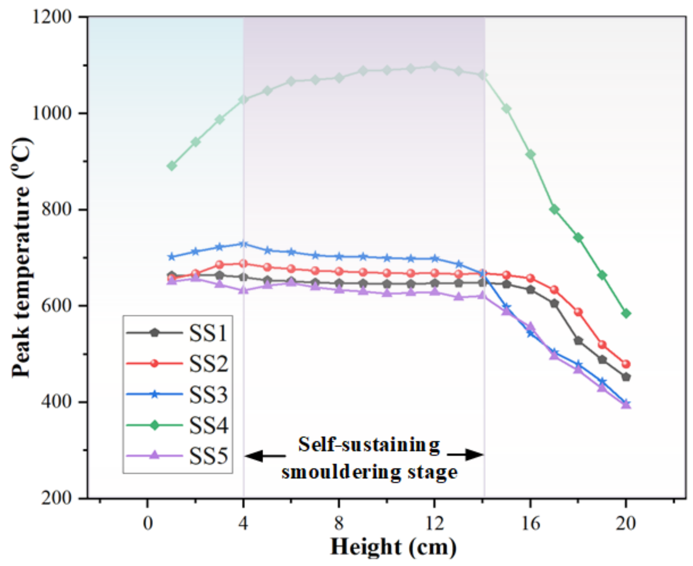 Catalysts 12 01173 g008 Catalysts 12 01173 g008
