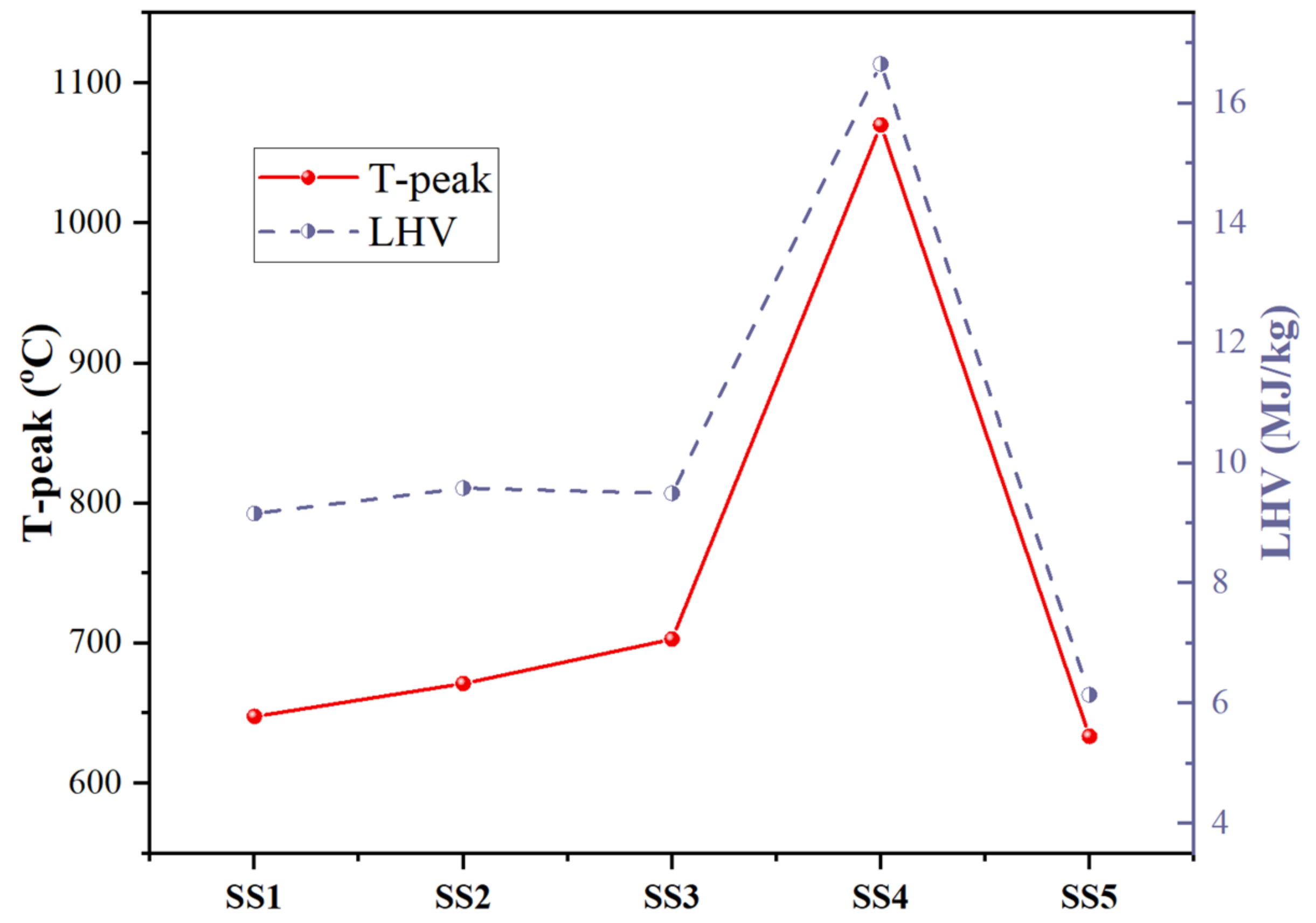 Catalysts 12 01173 g009 Catalysts 12 01173 g009