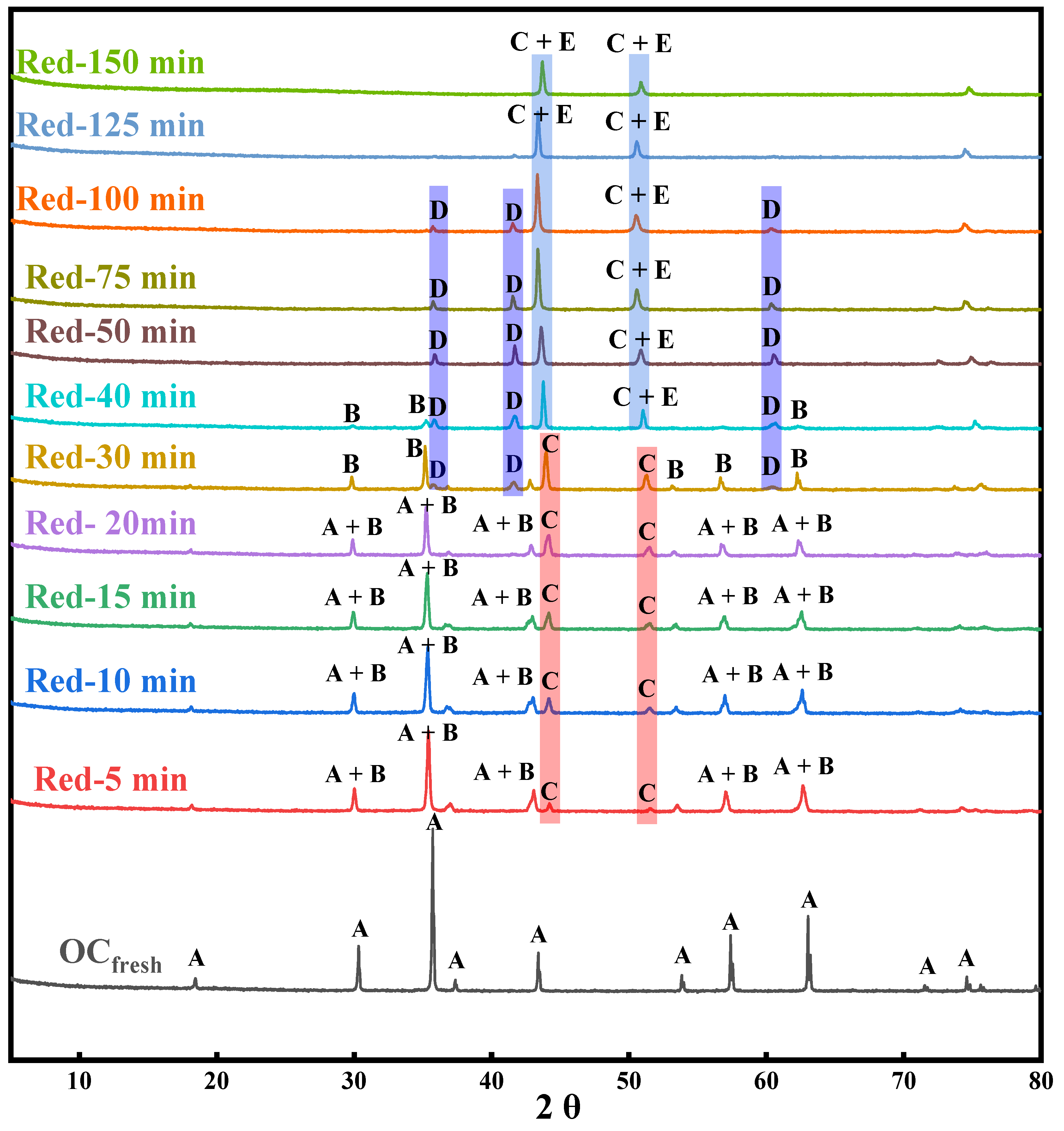 Catalysts 12 01181 g002