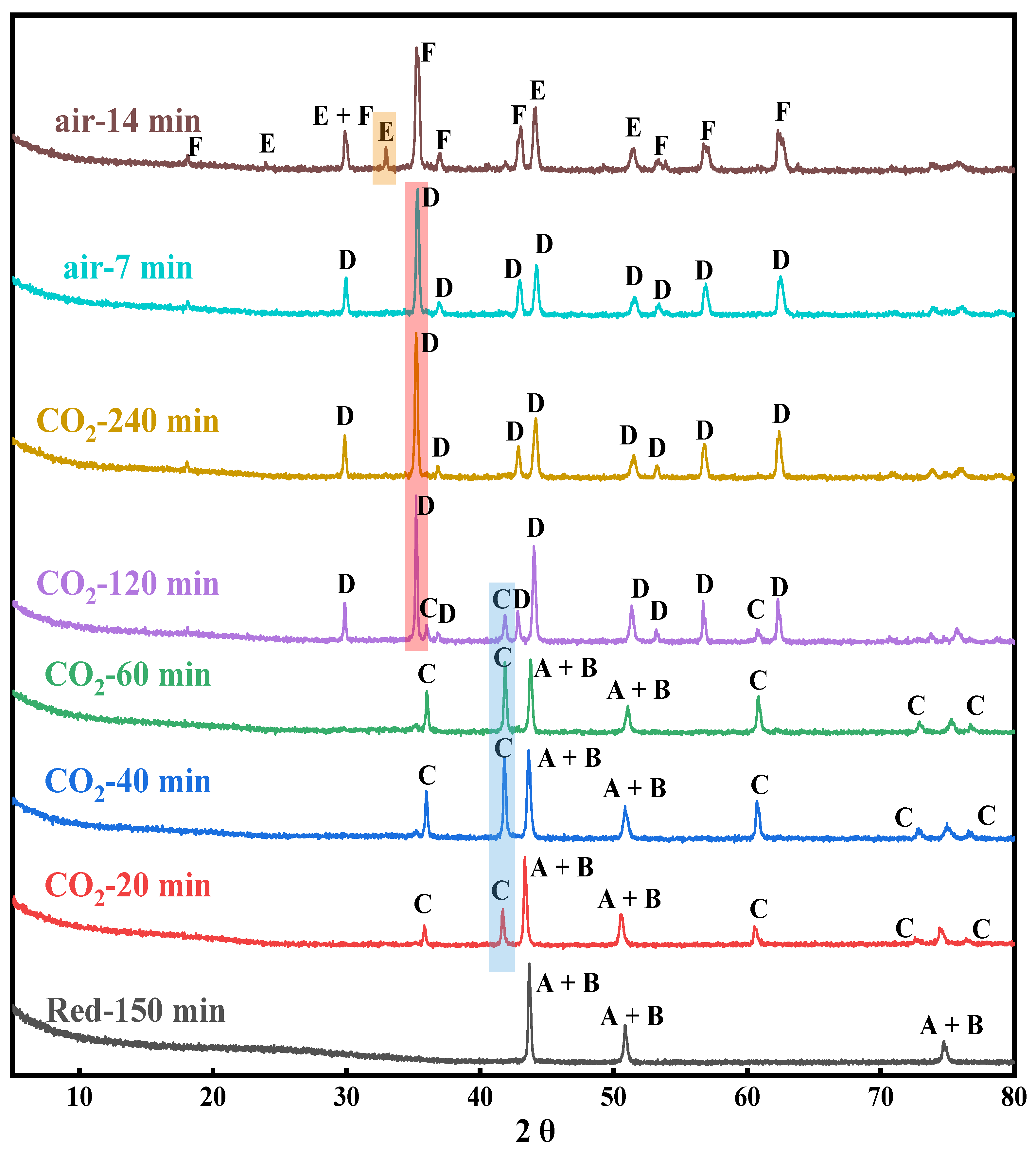 Catalysts 12 01181 g003