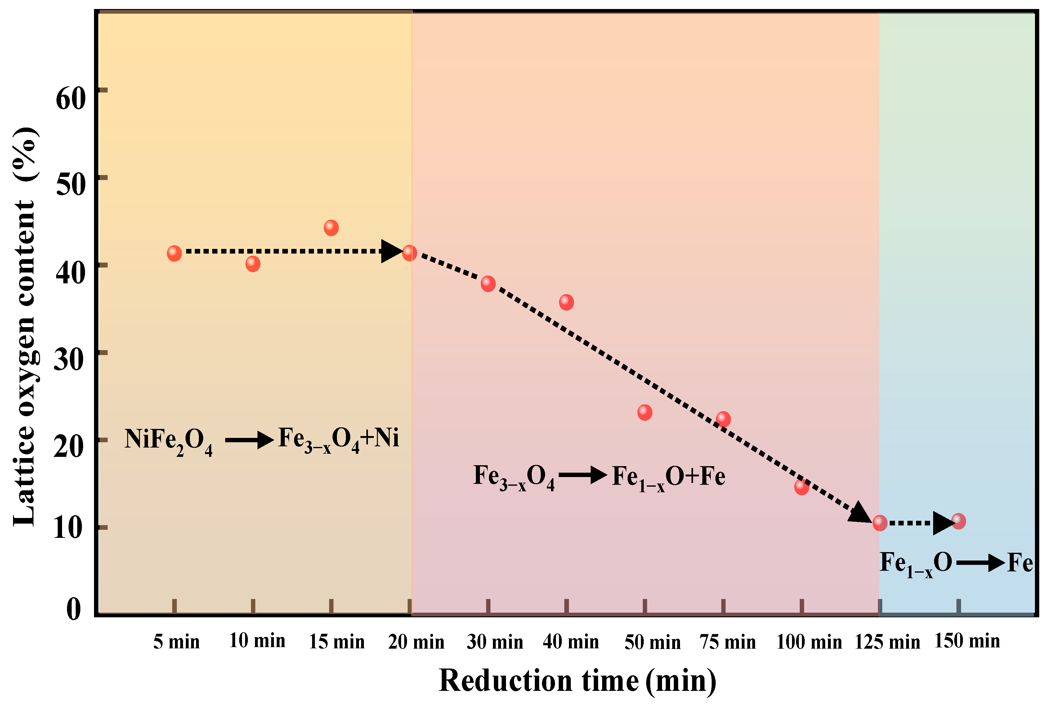 Catalysts 12 01181 g005