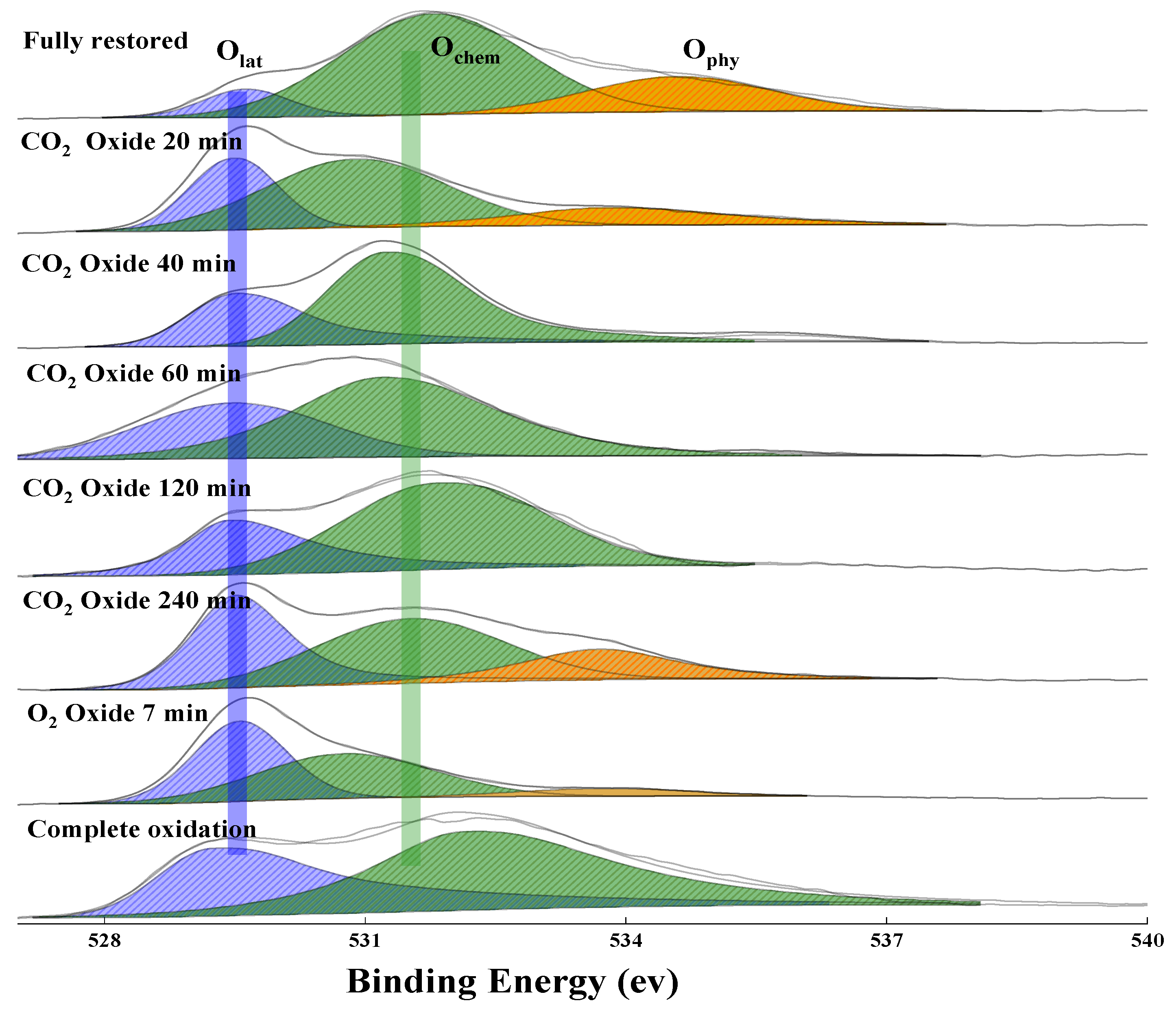 Catalysts 12 01181 g008