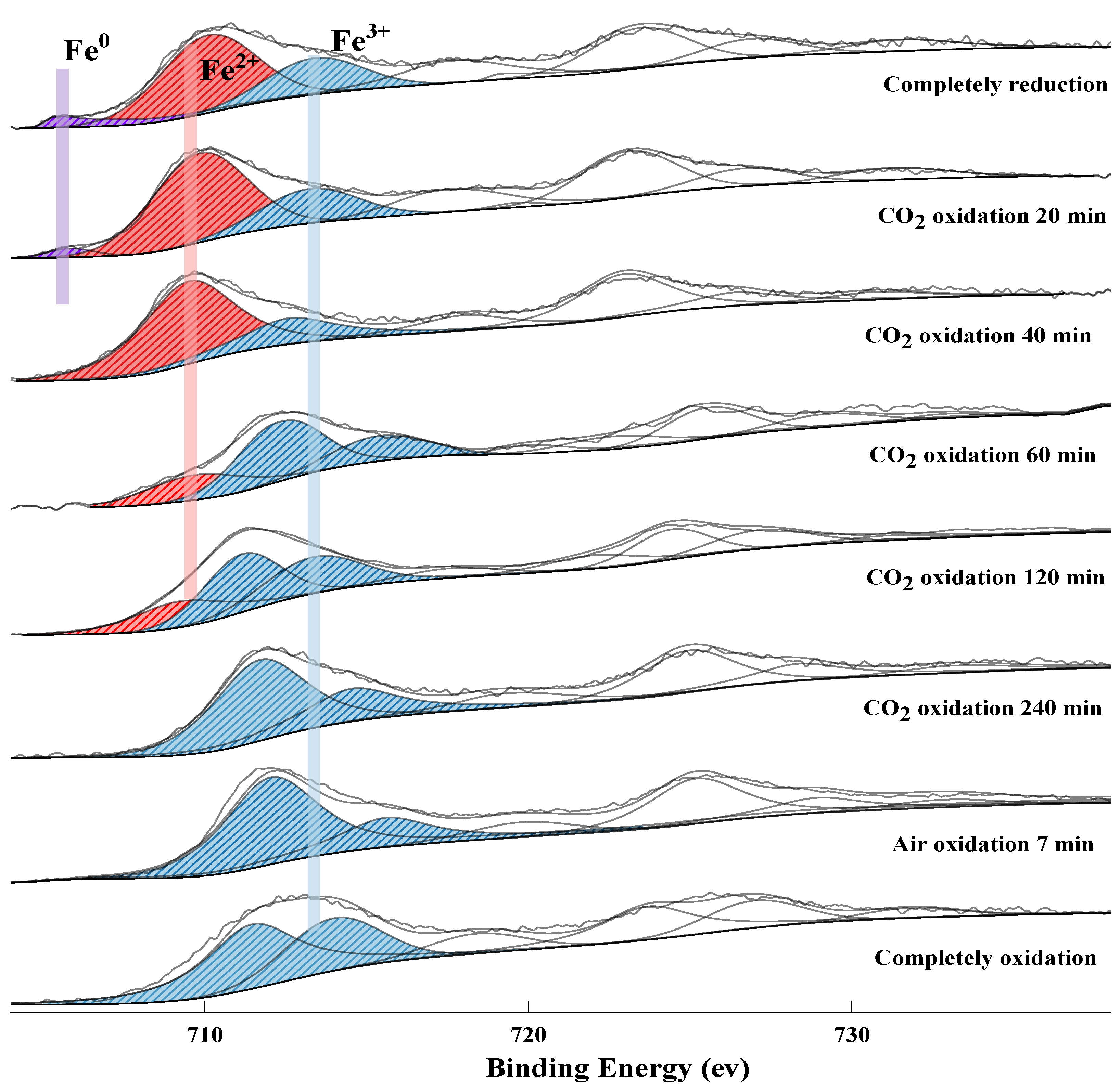 Catalysts 12 01181 g011