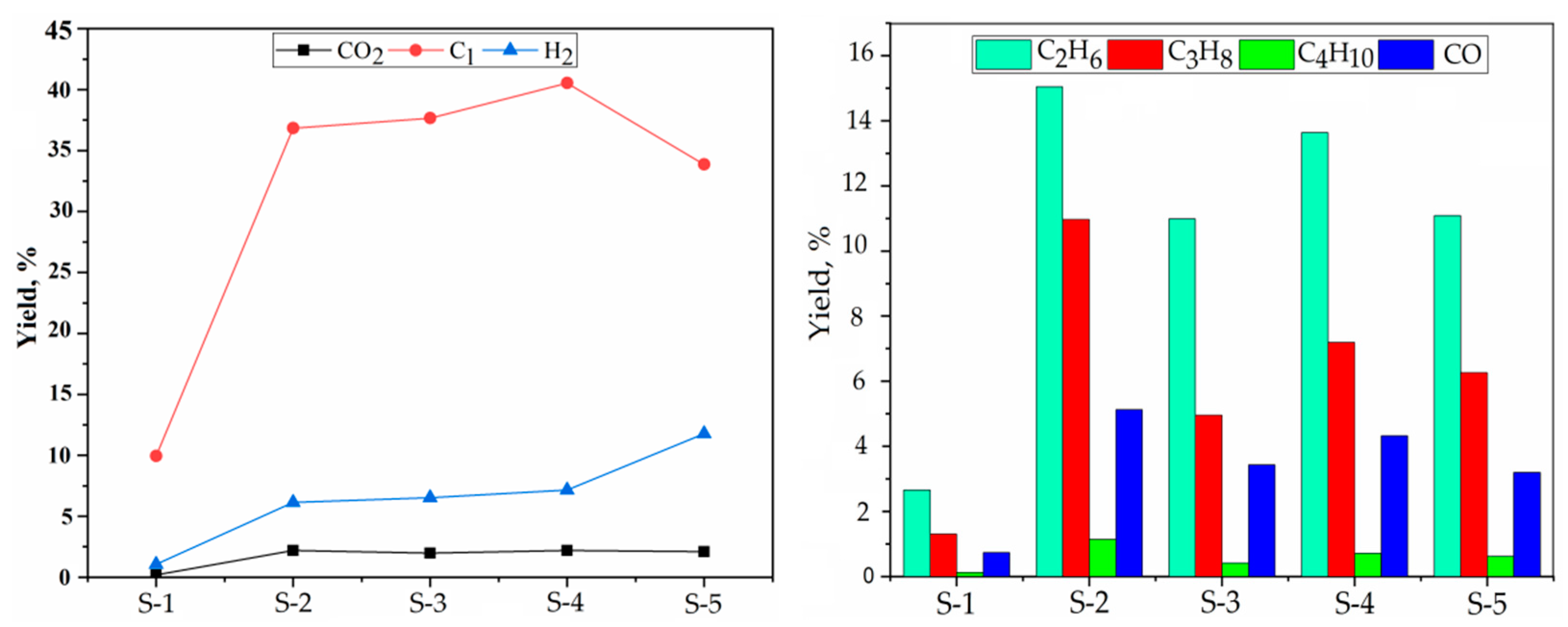 Catalysts 12 01183 g001