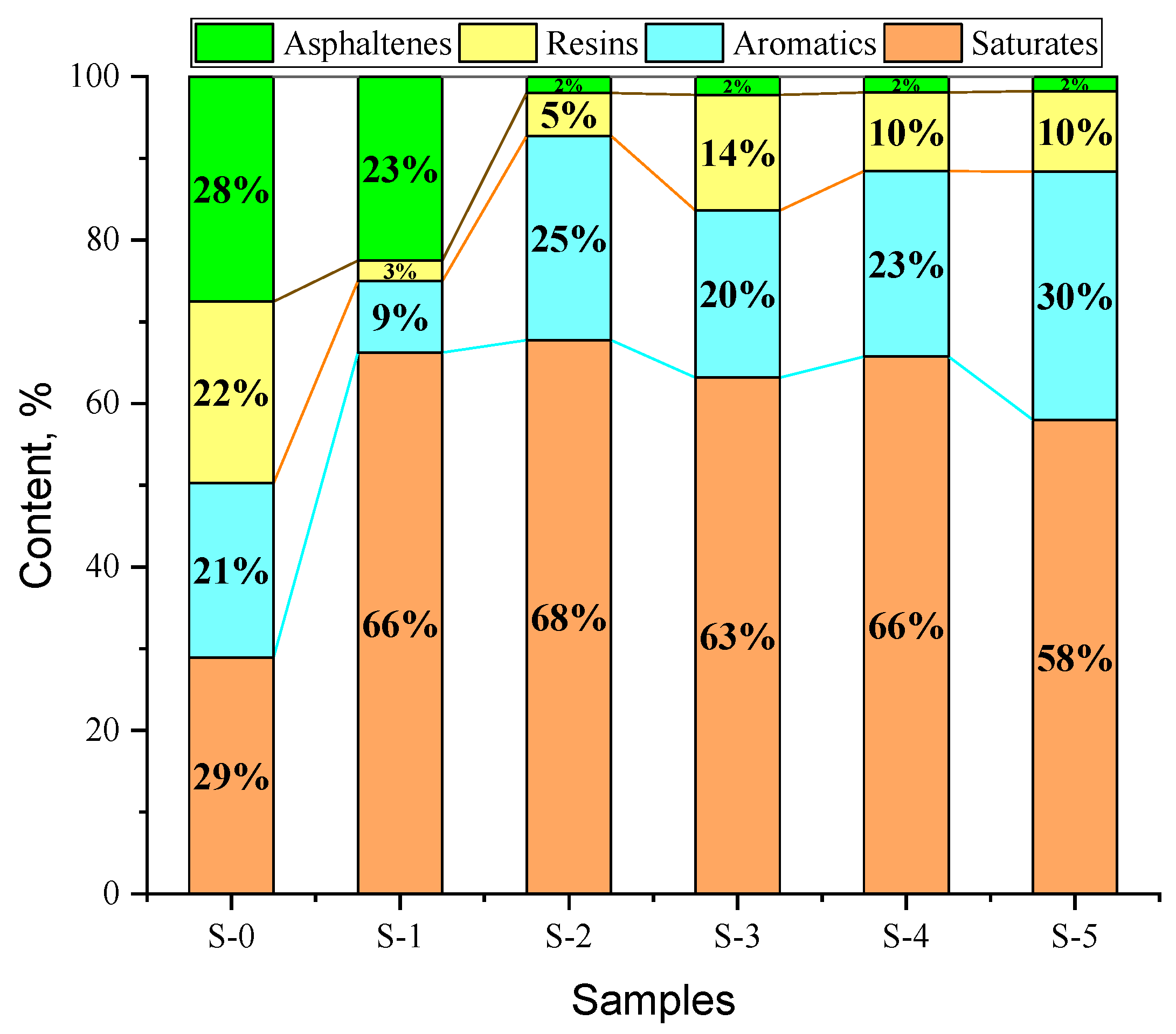 Catalysts 12 01183 g004