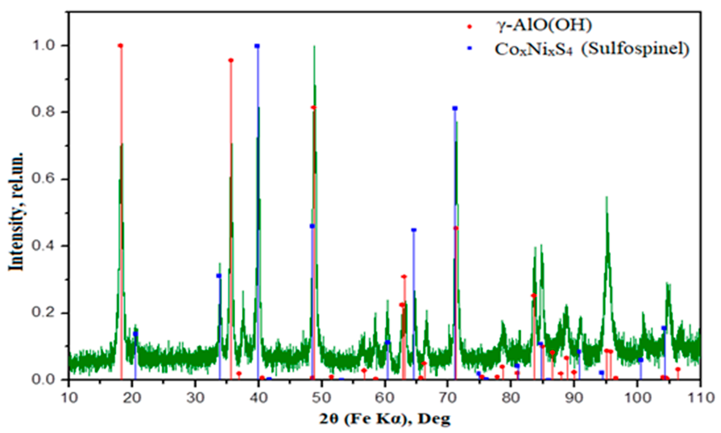 Catalysts 12 01183 g007