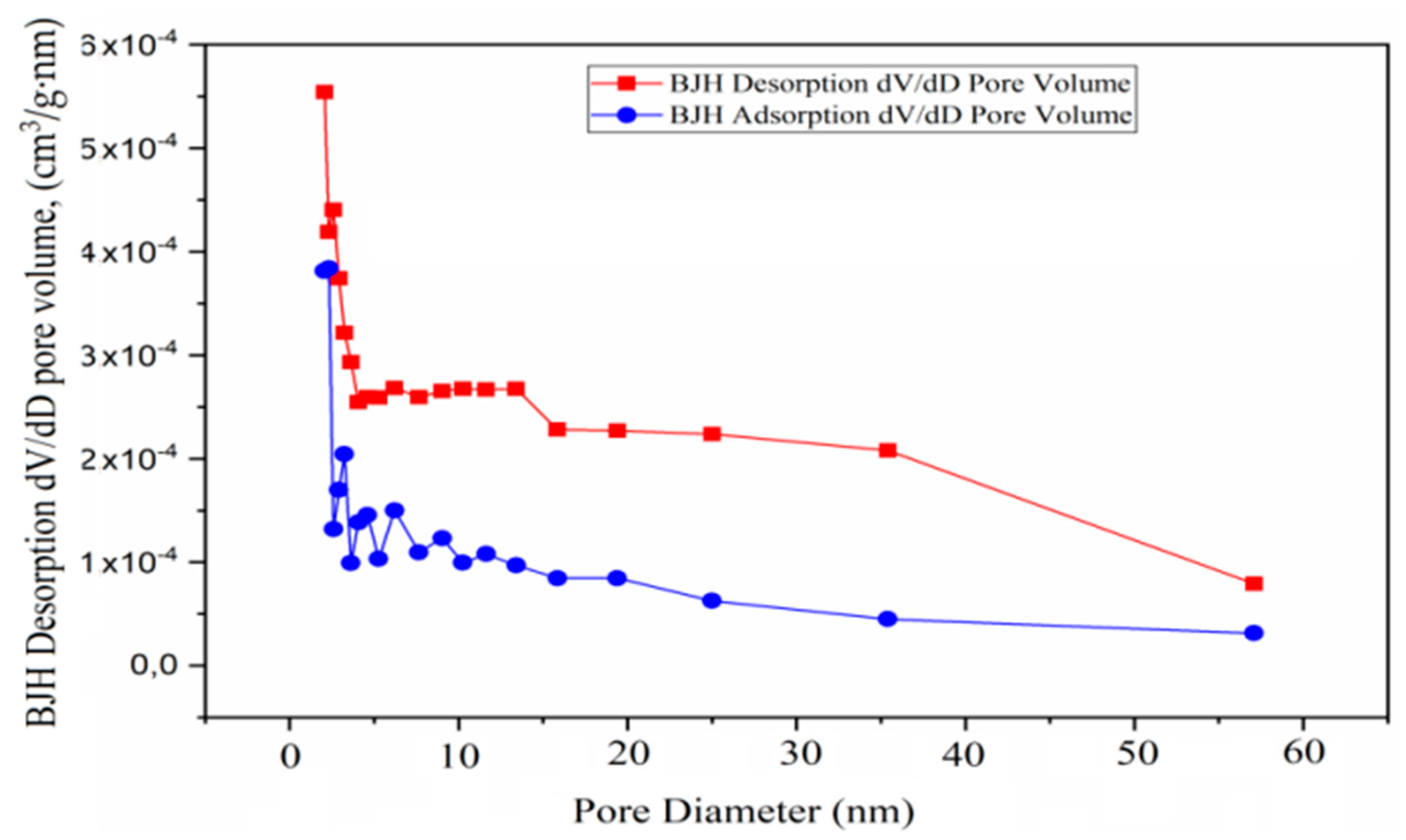 Catalysts 12 01183 g014
