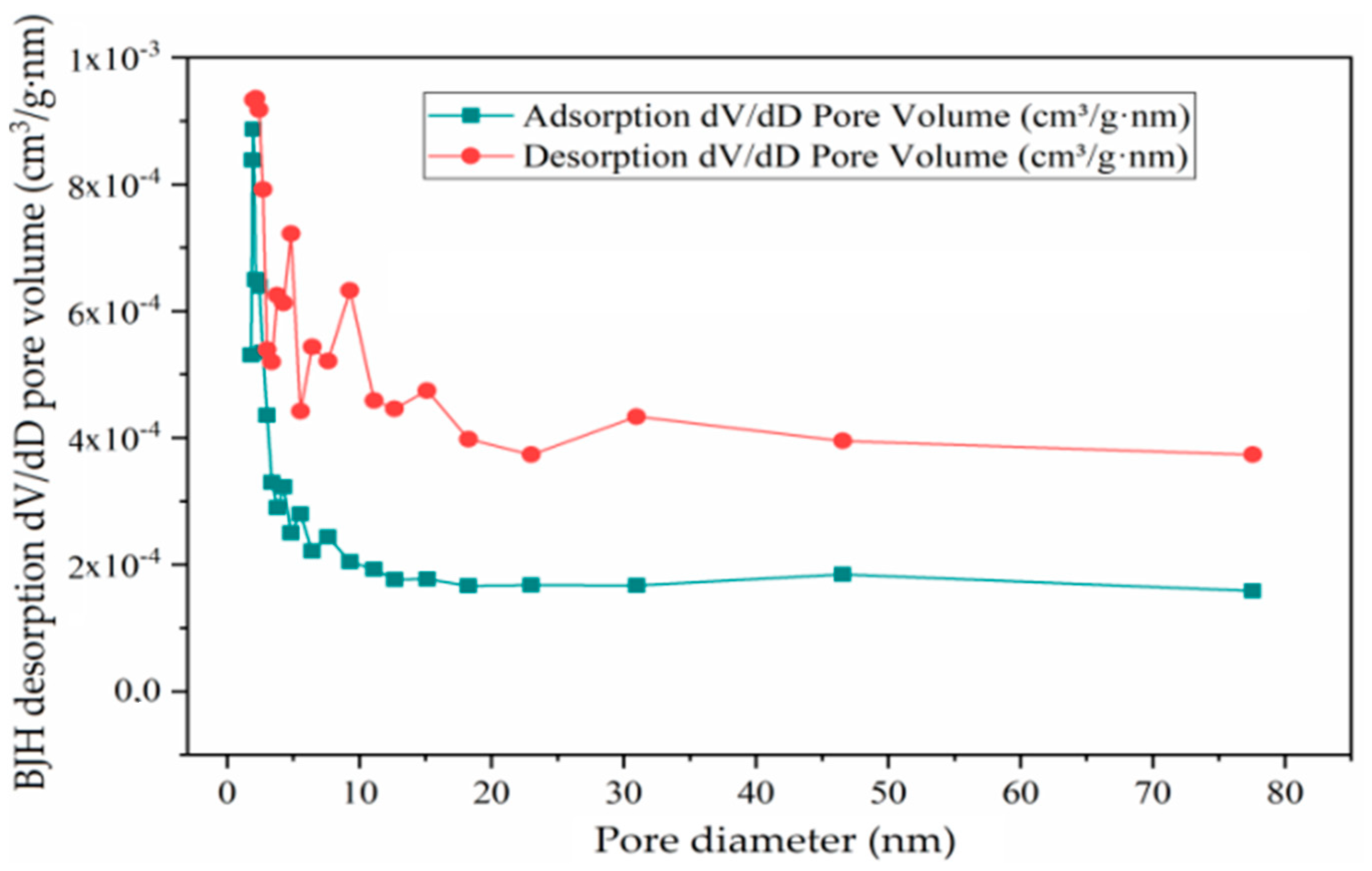 Catalysts 12 01183 g015