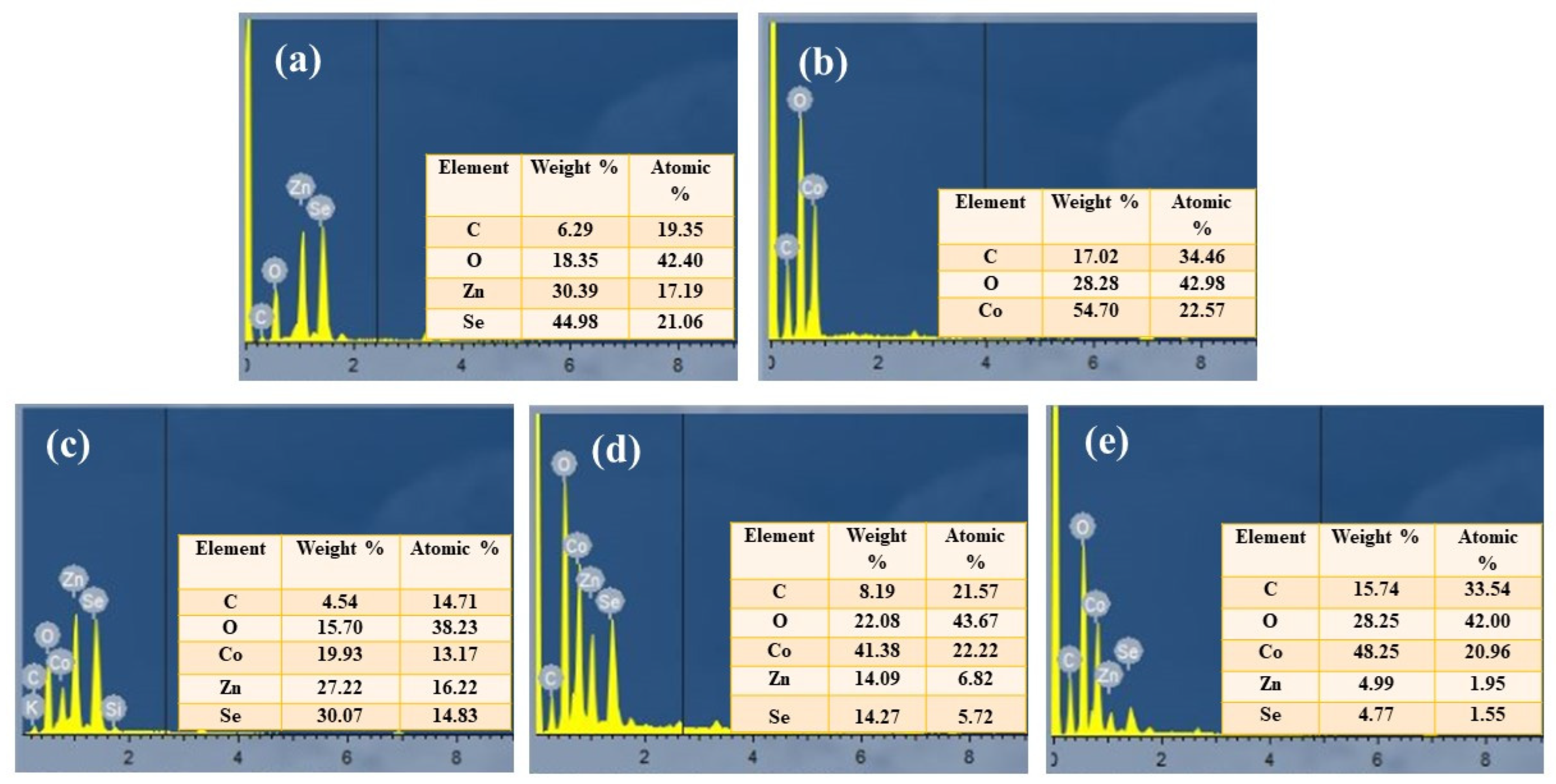 Catalysts 12 01184 g003 Catalysts 12 01184 g003