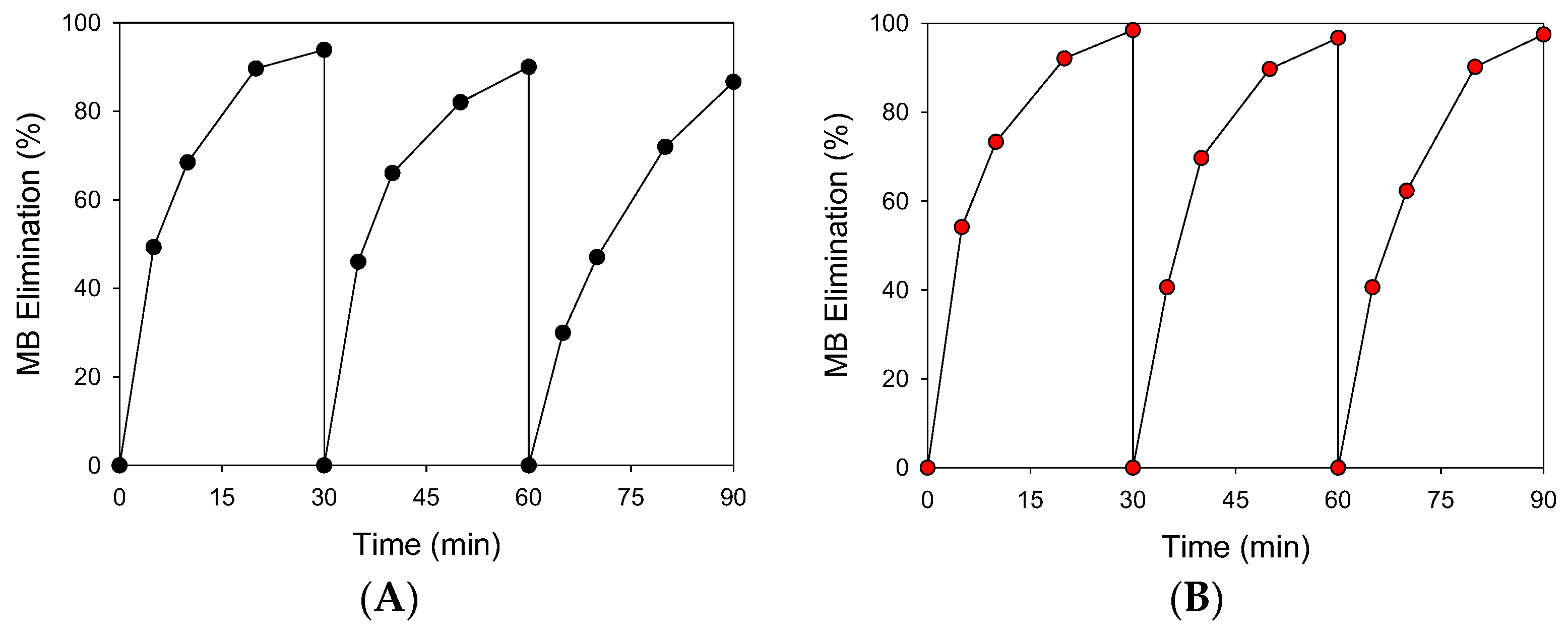 Catalysts 12 01190 g004