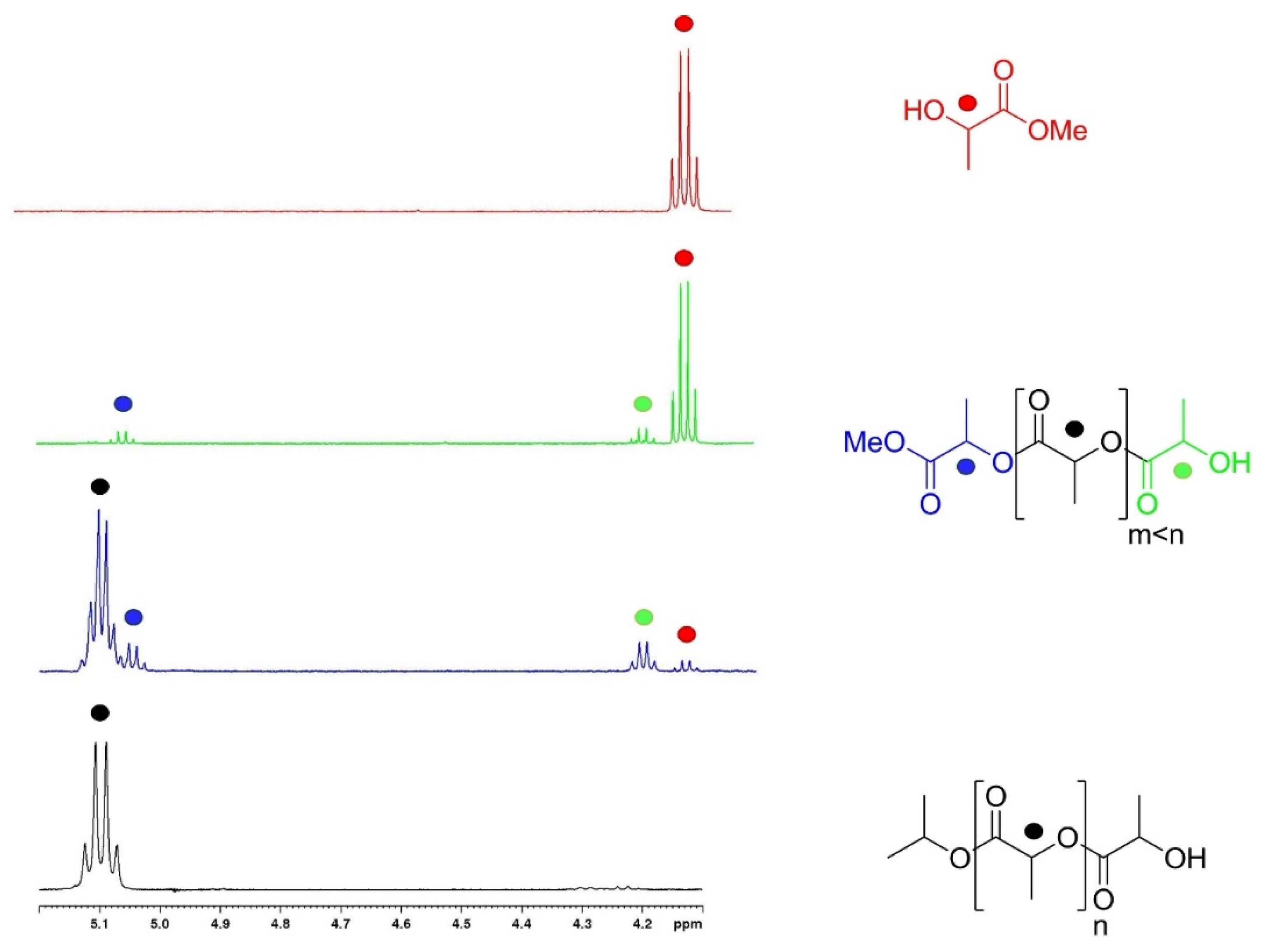 Catalysts 12 01193 g001 Catalysts 12 01193 g001