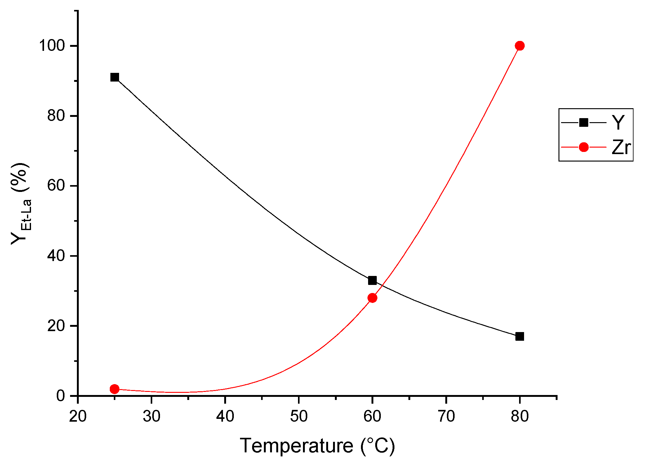 Catalysts 12 01193 g003 Catalysts 12 01193 g003
