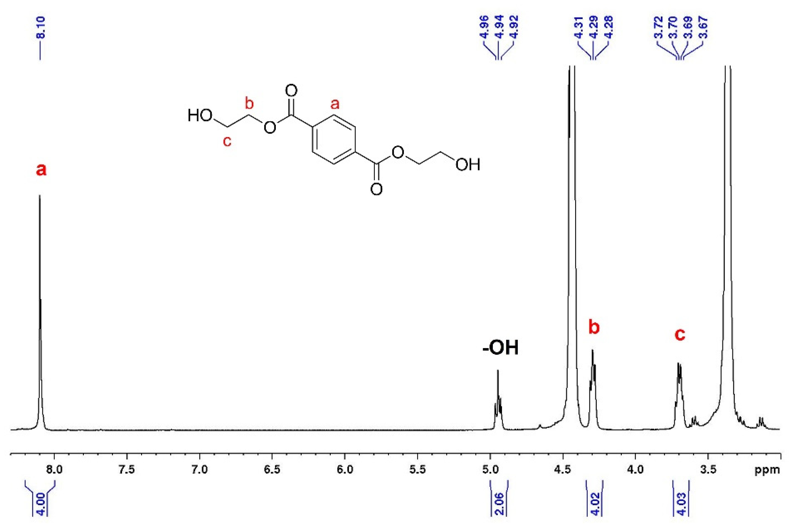Catalysts 12 01193 g004 Catalysts 12 01193 g004