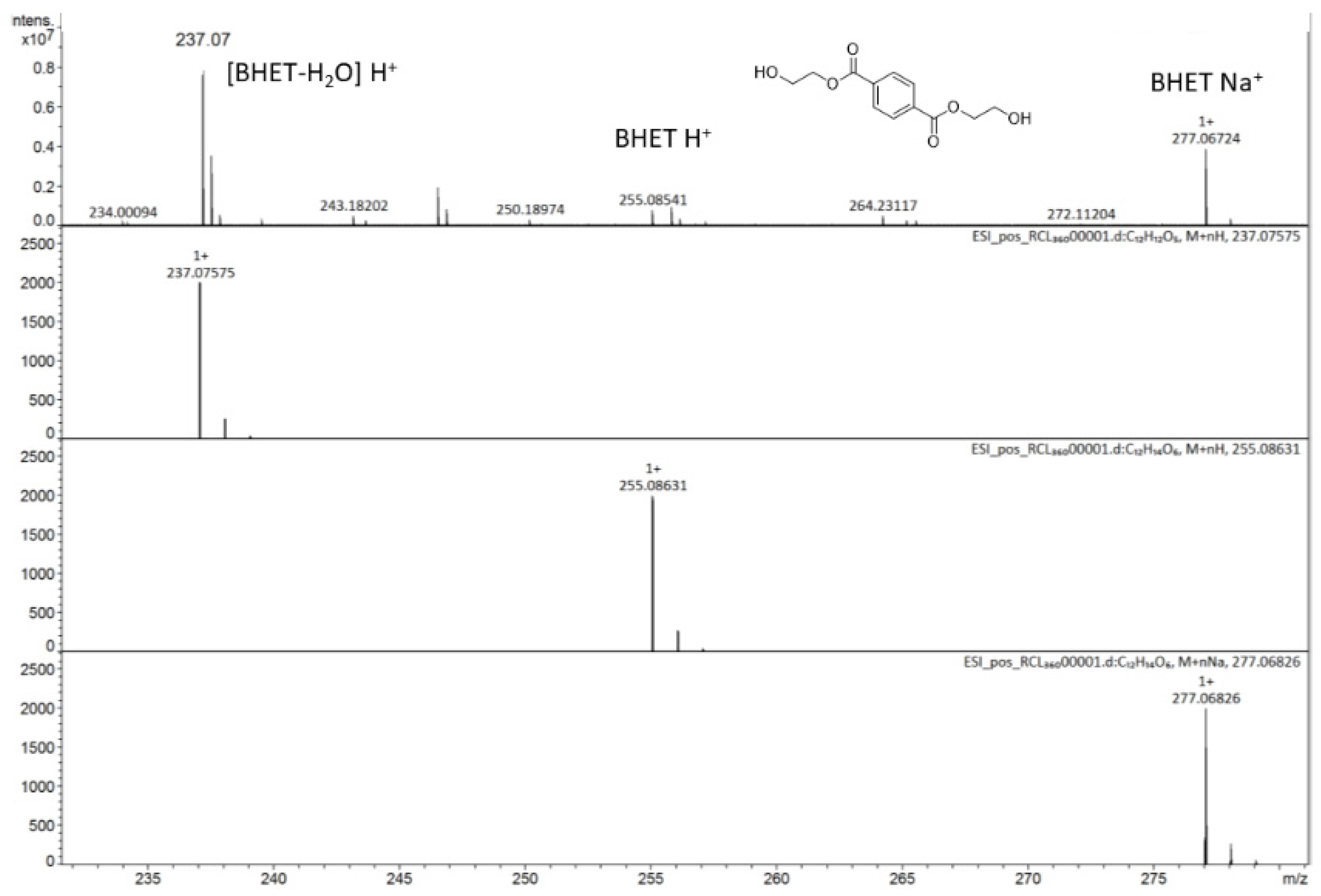 Catalysts 12 01193 g005 Catalysts 12 01193 g005