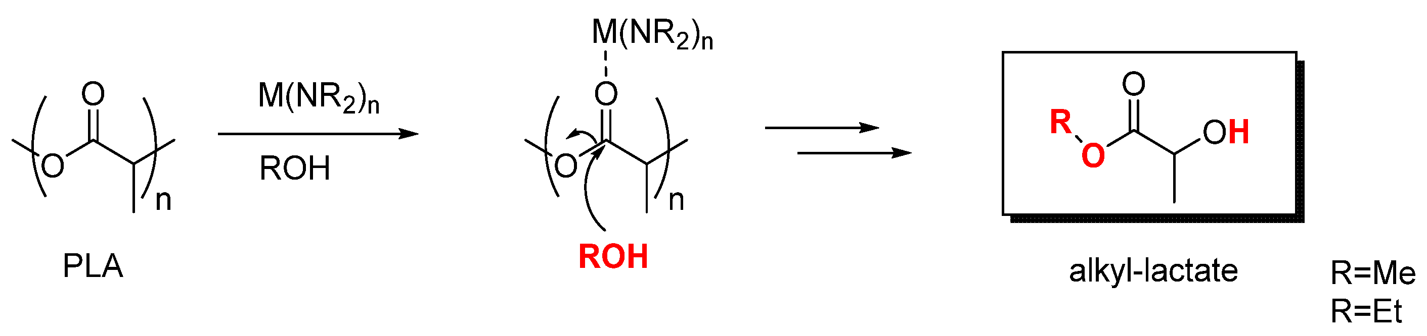 Catalysts 12 01193 sch002 Catalysts 12 01193 sch002