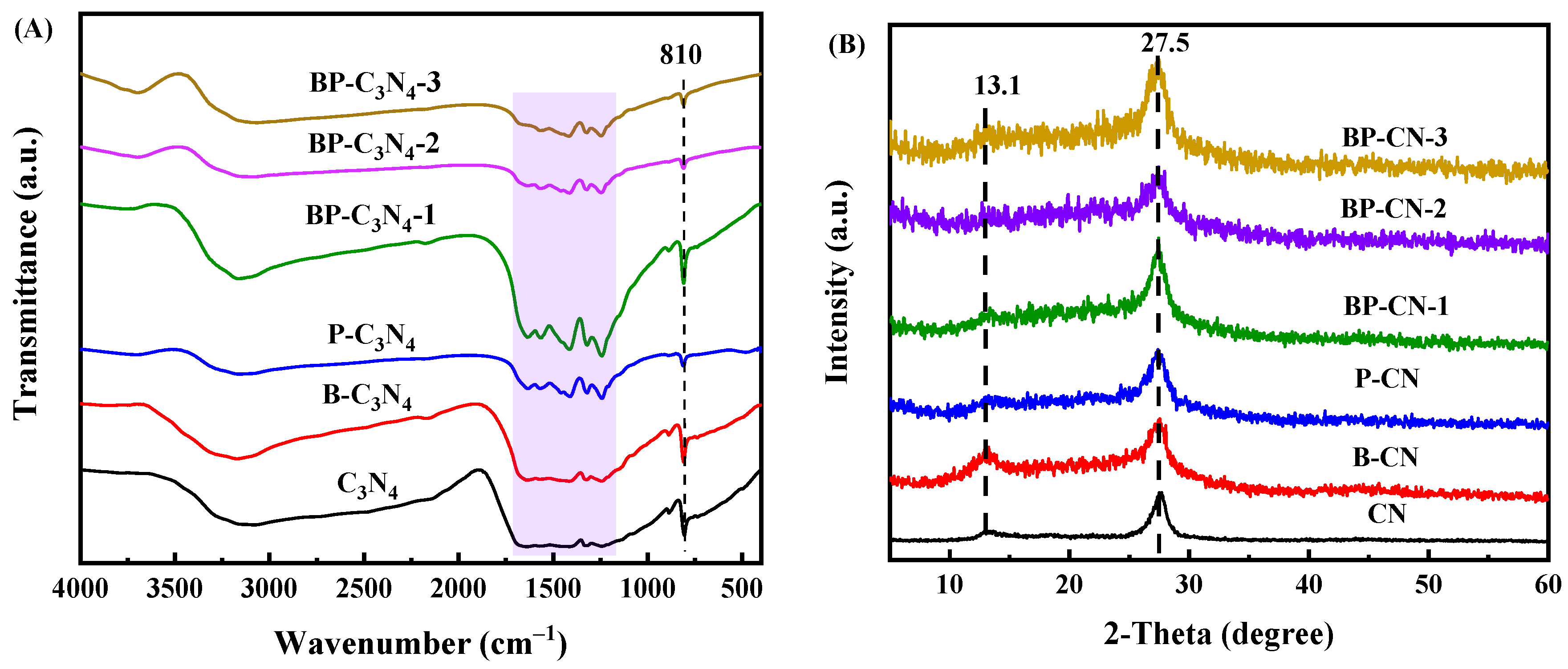 Catalysts 12 01196 g002