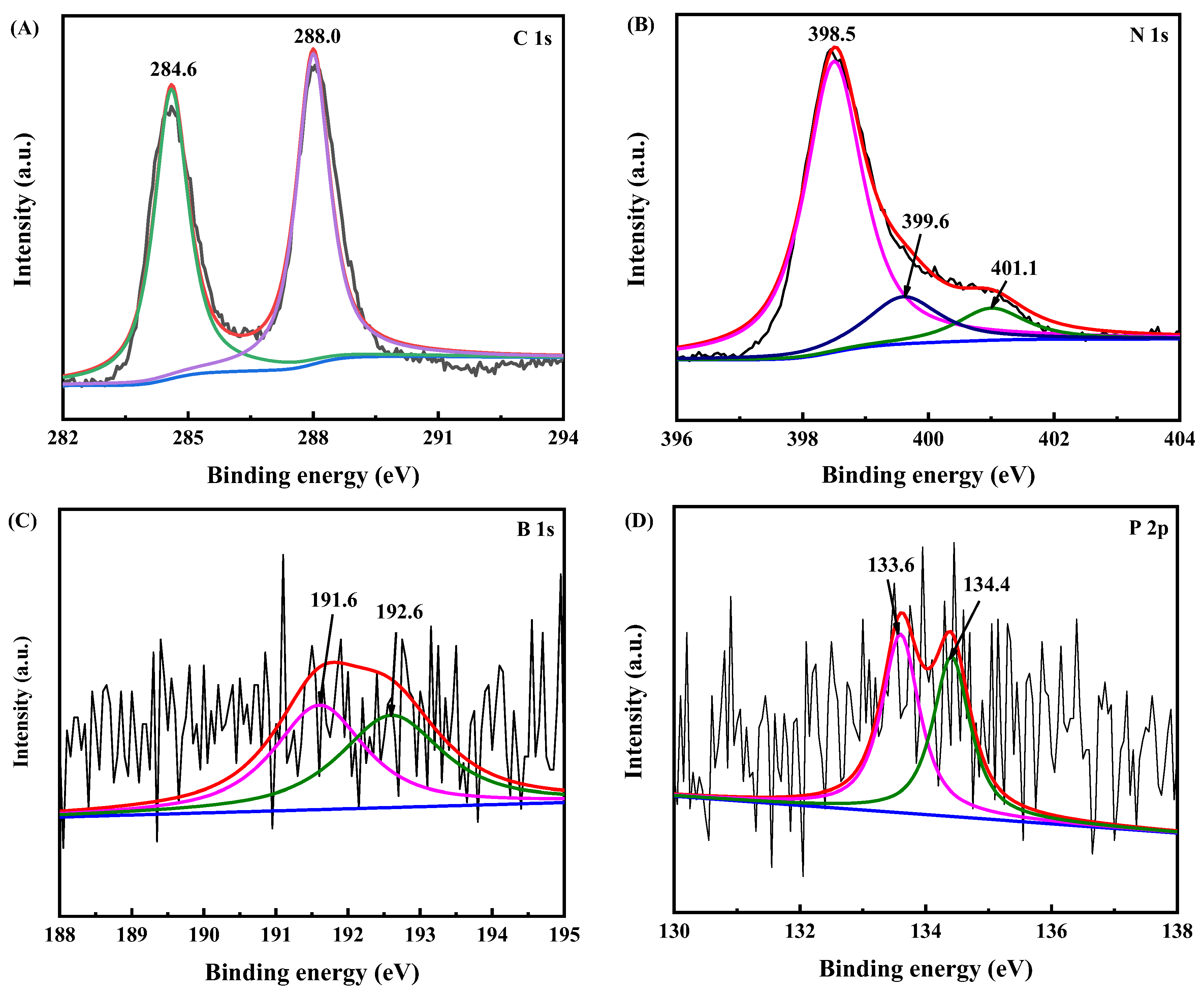 Catalysts 12 01196 g003