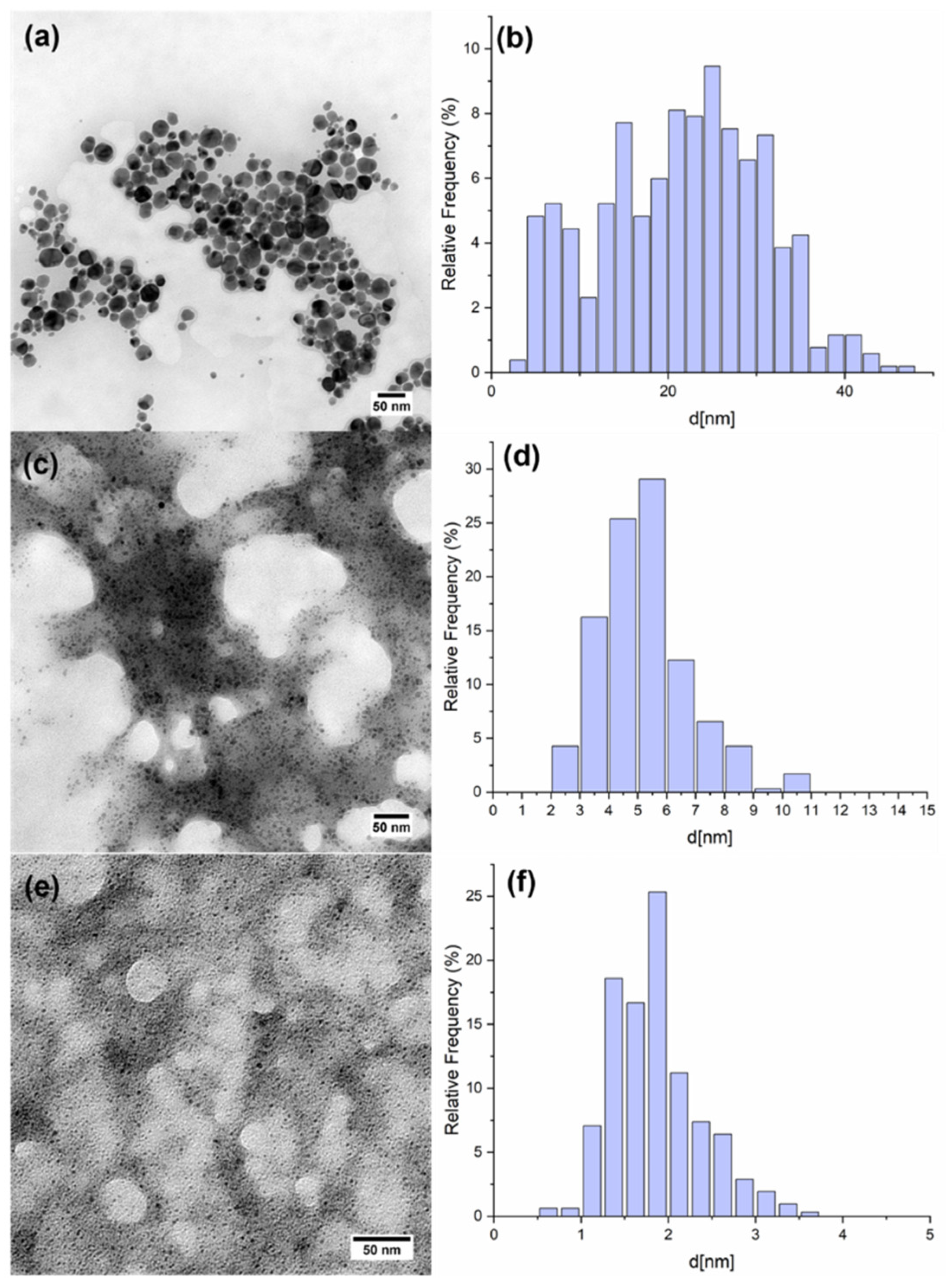 Catalysts 12 01206 g001