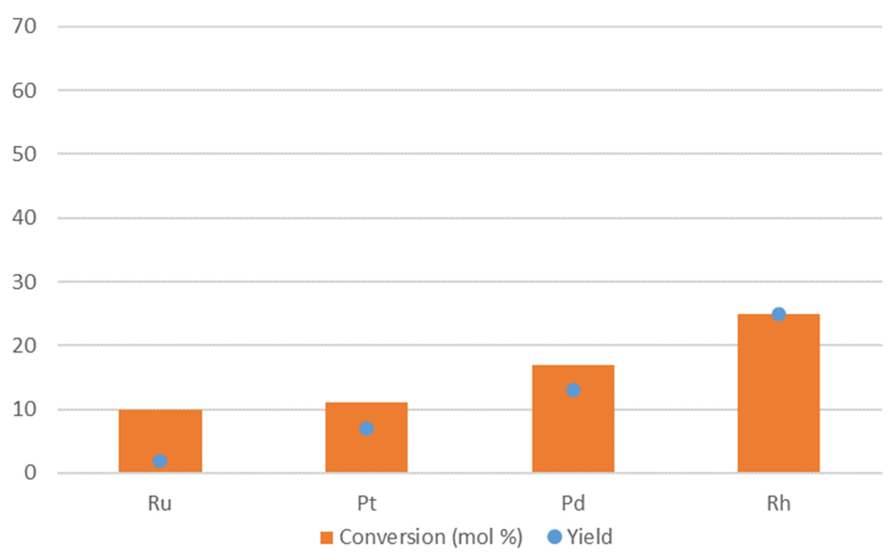 Catalysts 12 01206 g004