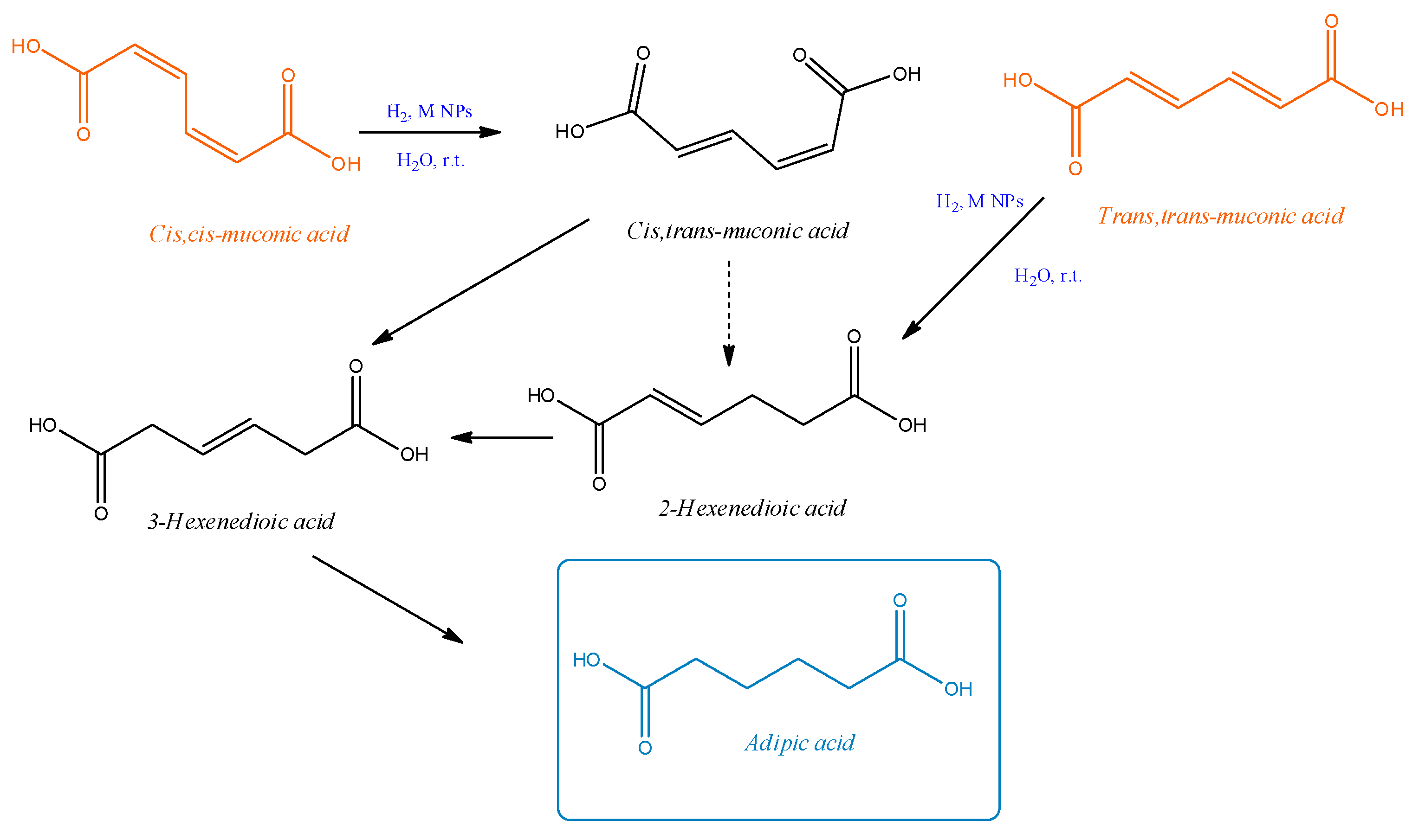 Catalysts 12 01206 sch003