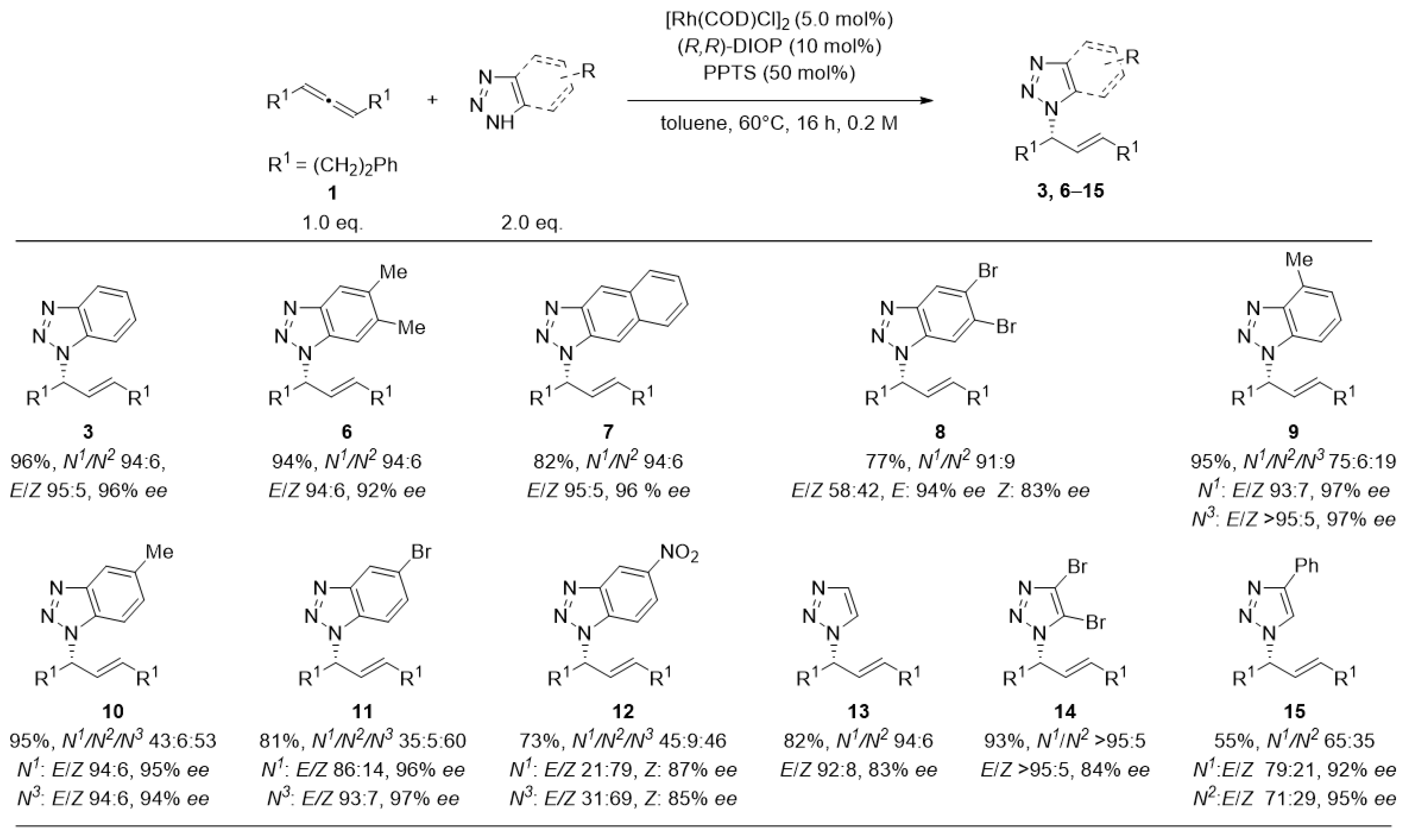 Catalysts 12 01209 g002