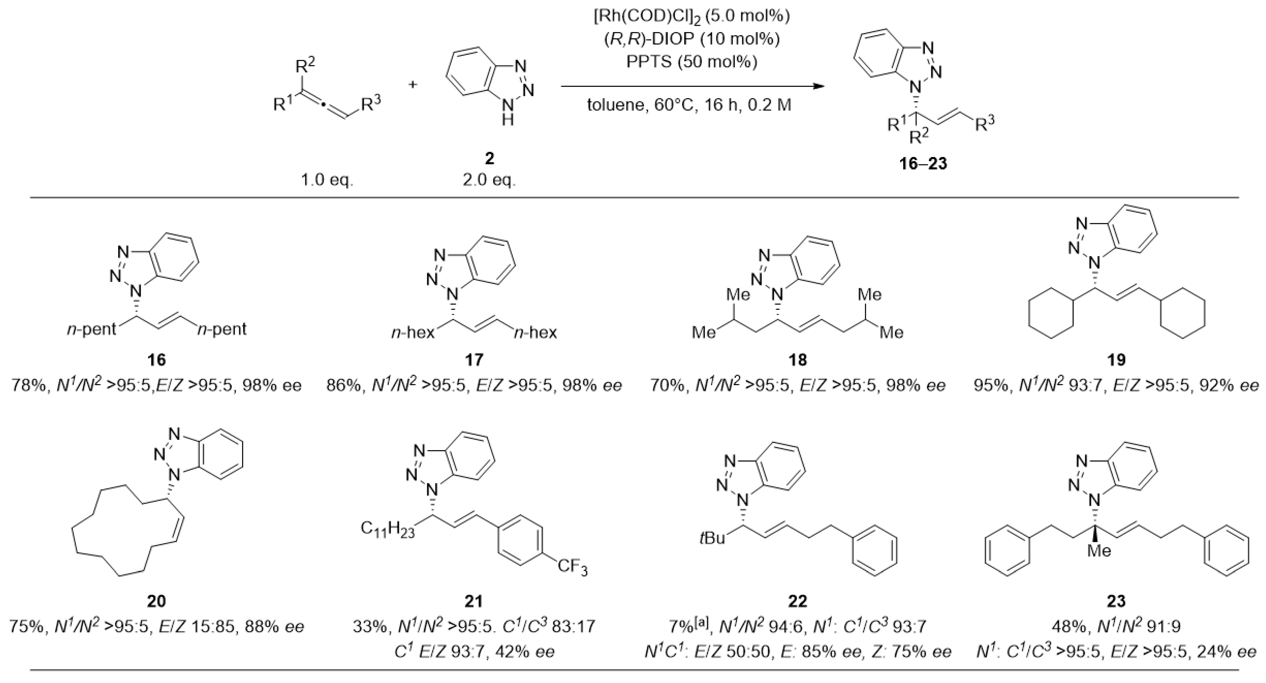 Catalysts 12 01209 g003