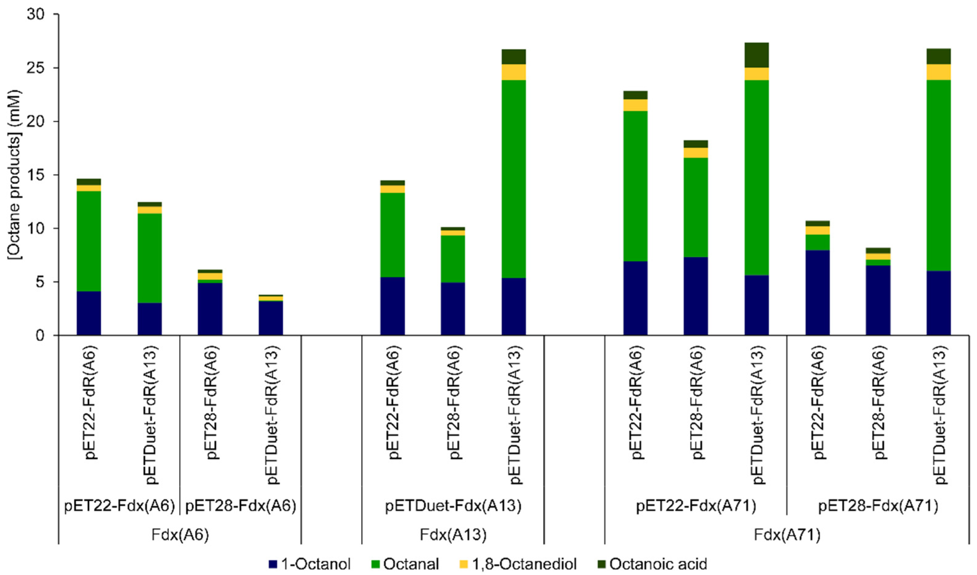 Catalysts 12 01213 g002