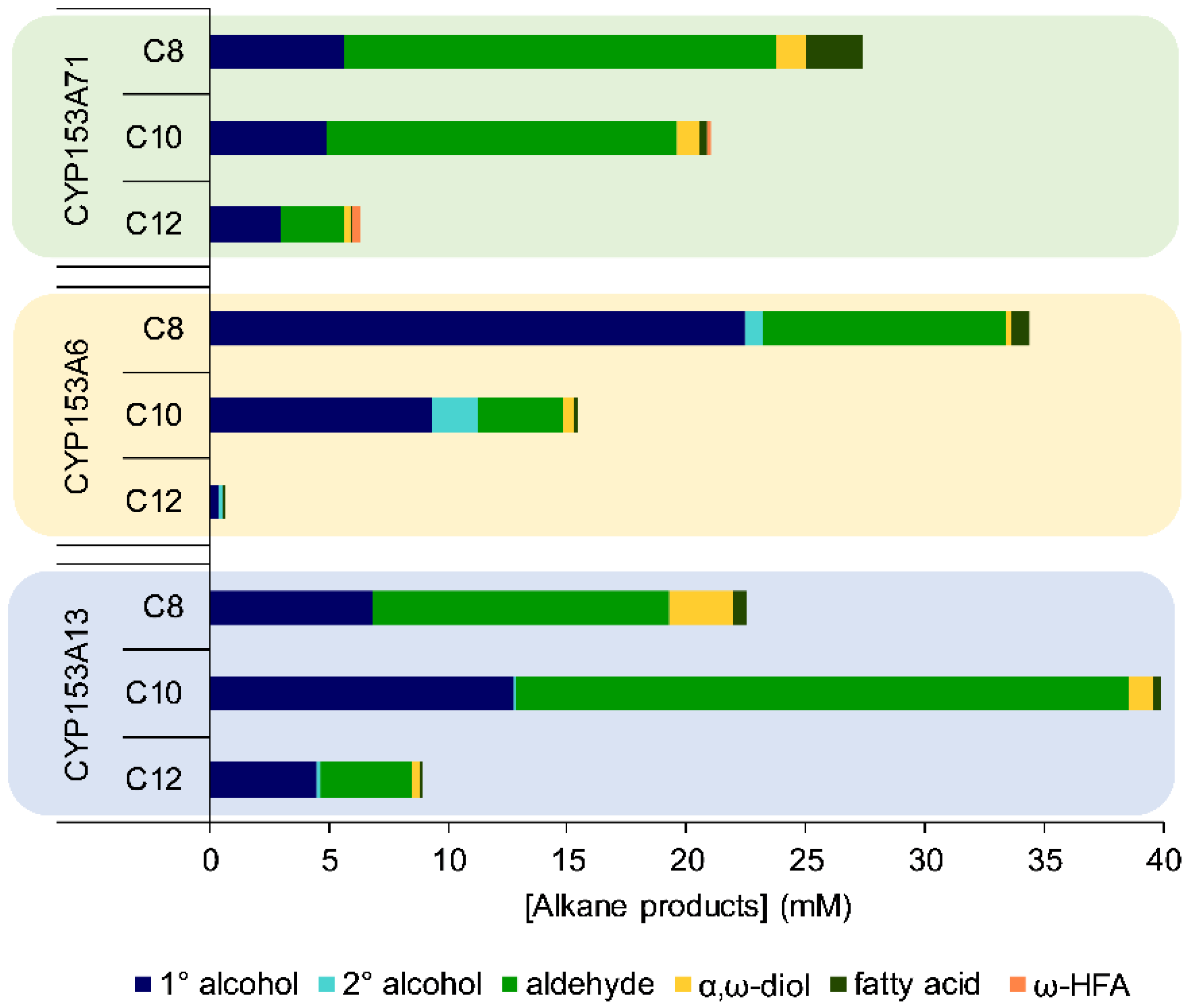 Catalysts 12 01213 g003