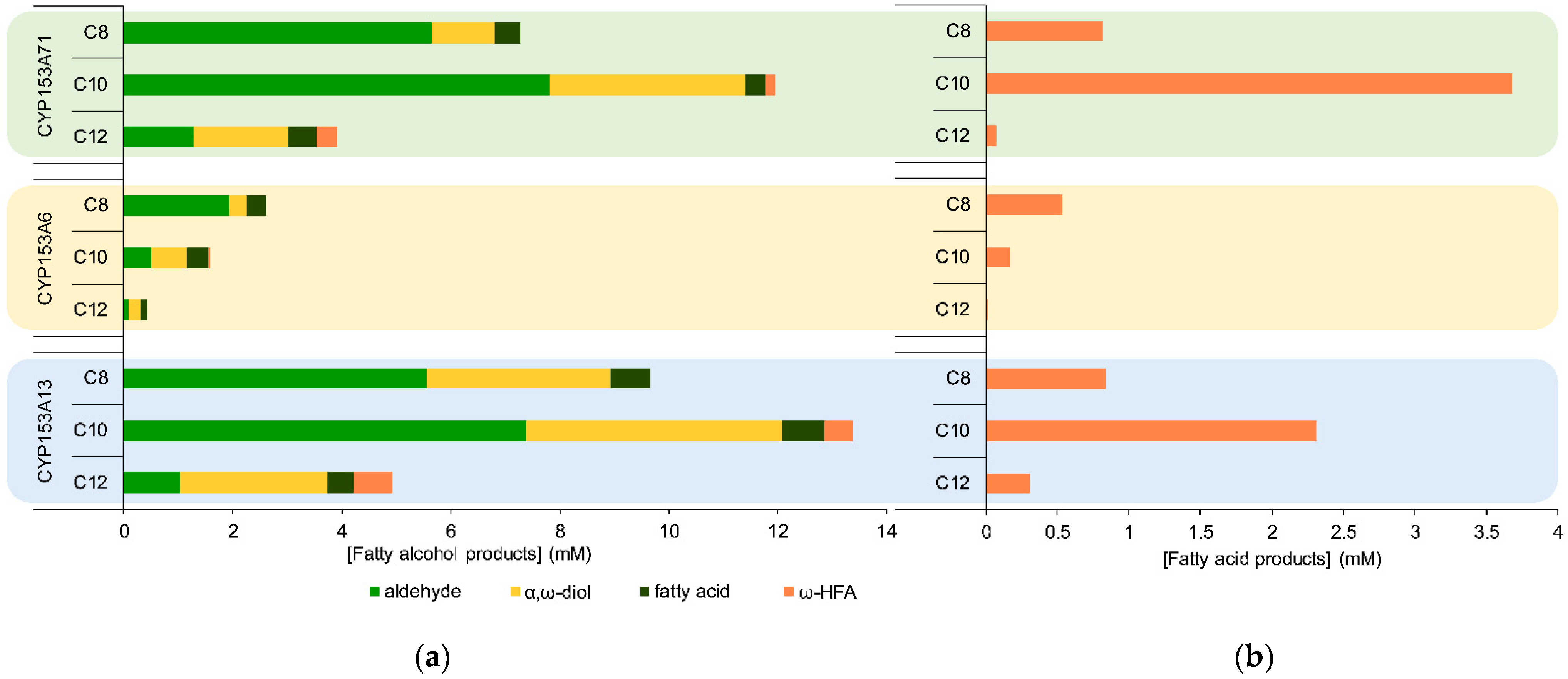 Catalysts 12 01213 g004