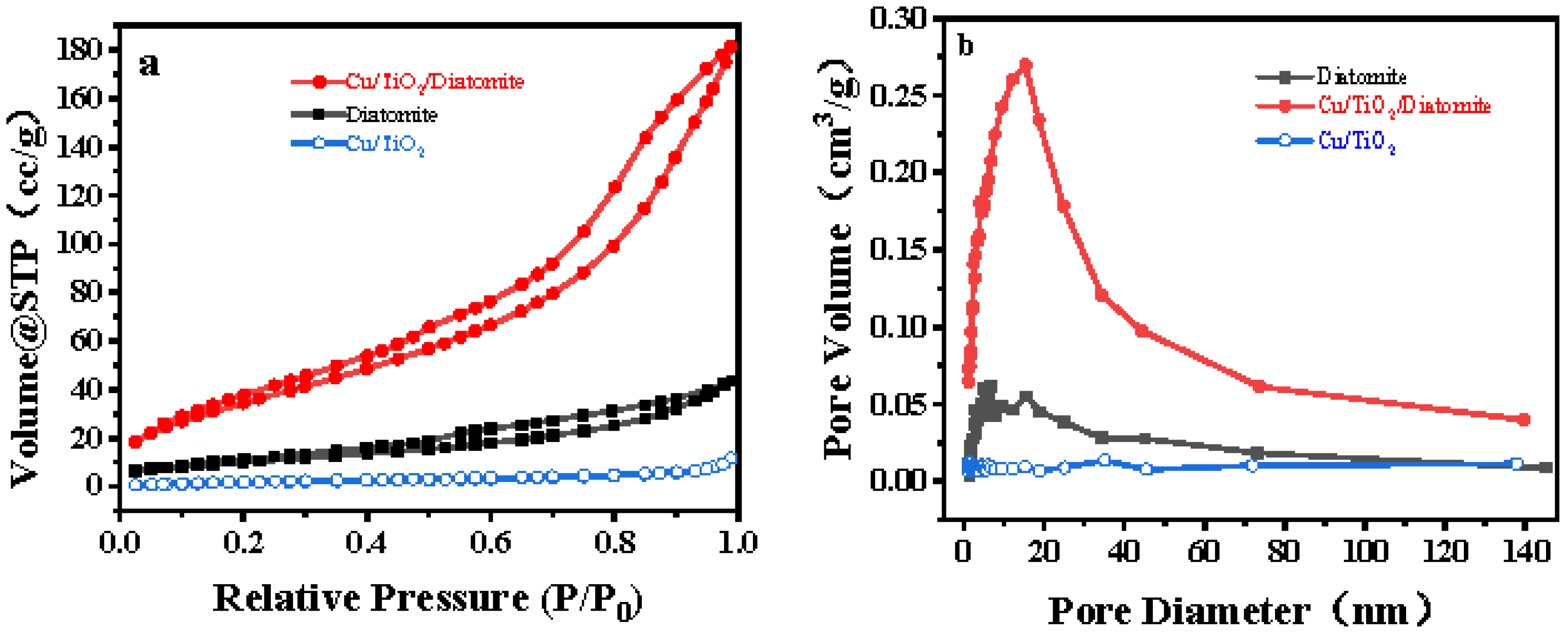 Catalysts 12 01217 g002