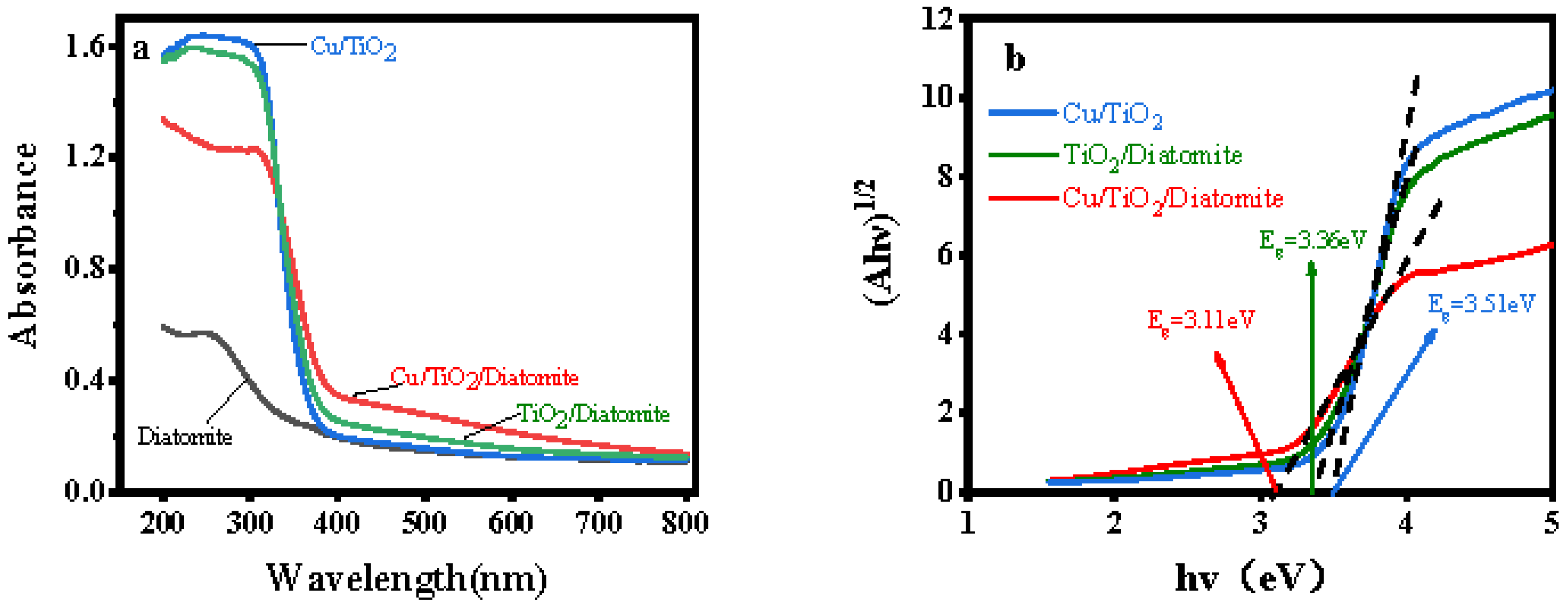 Catalysts 12 01217 g007