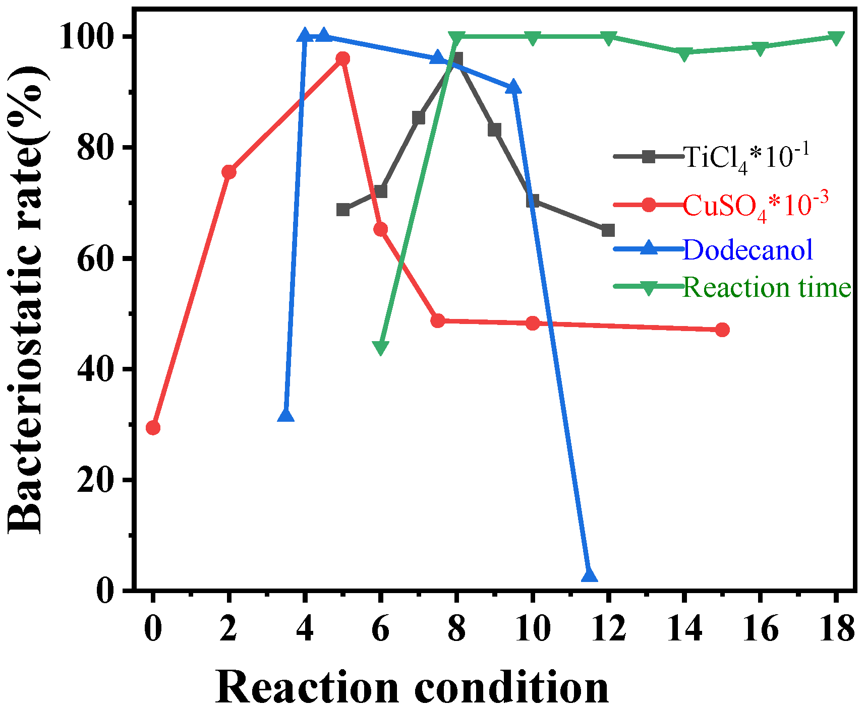 Catalysts 12 01217 g008