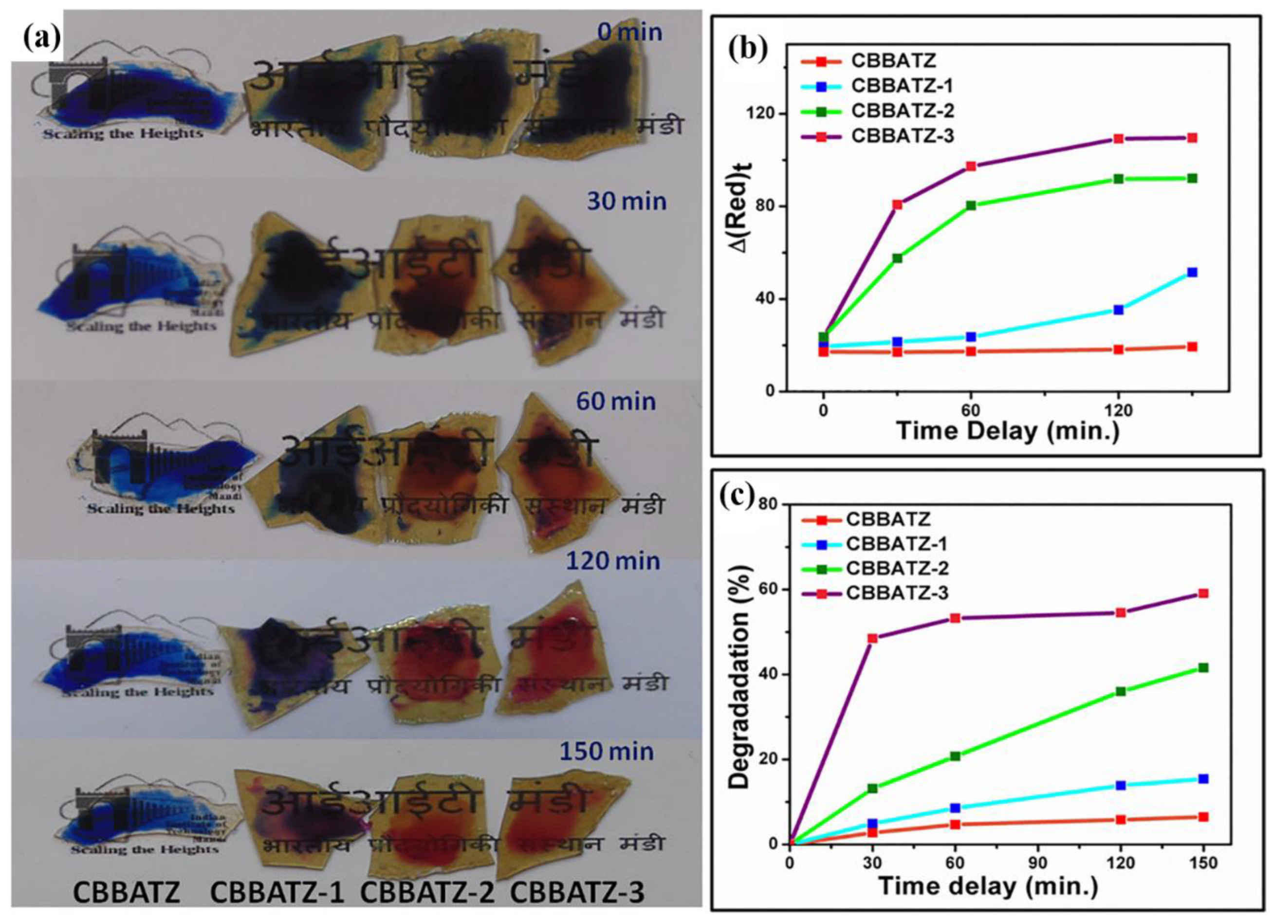 Catalysts 12 01235 g005