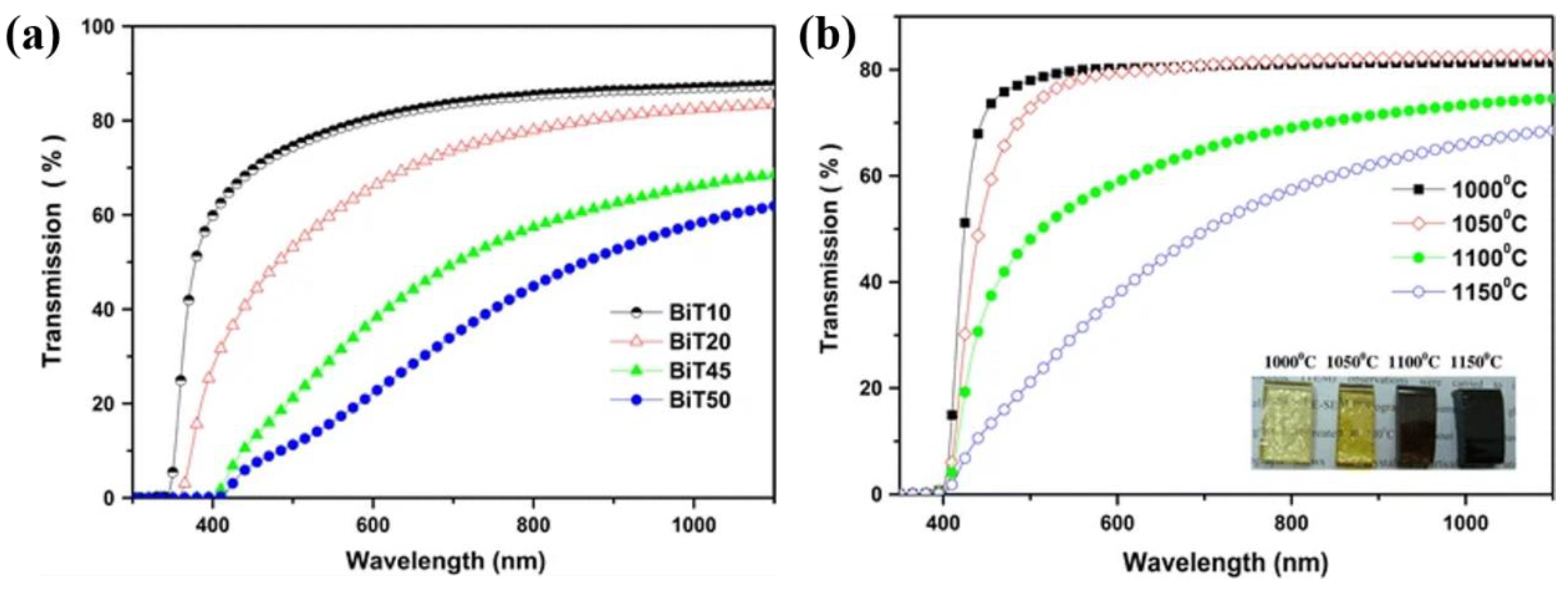 Catalysts 12 01235 g008