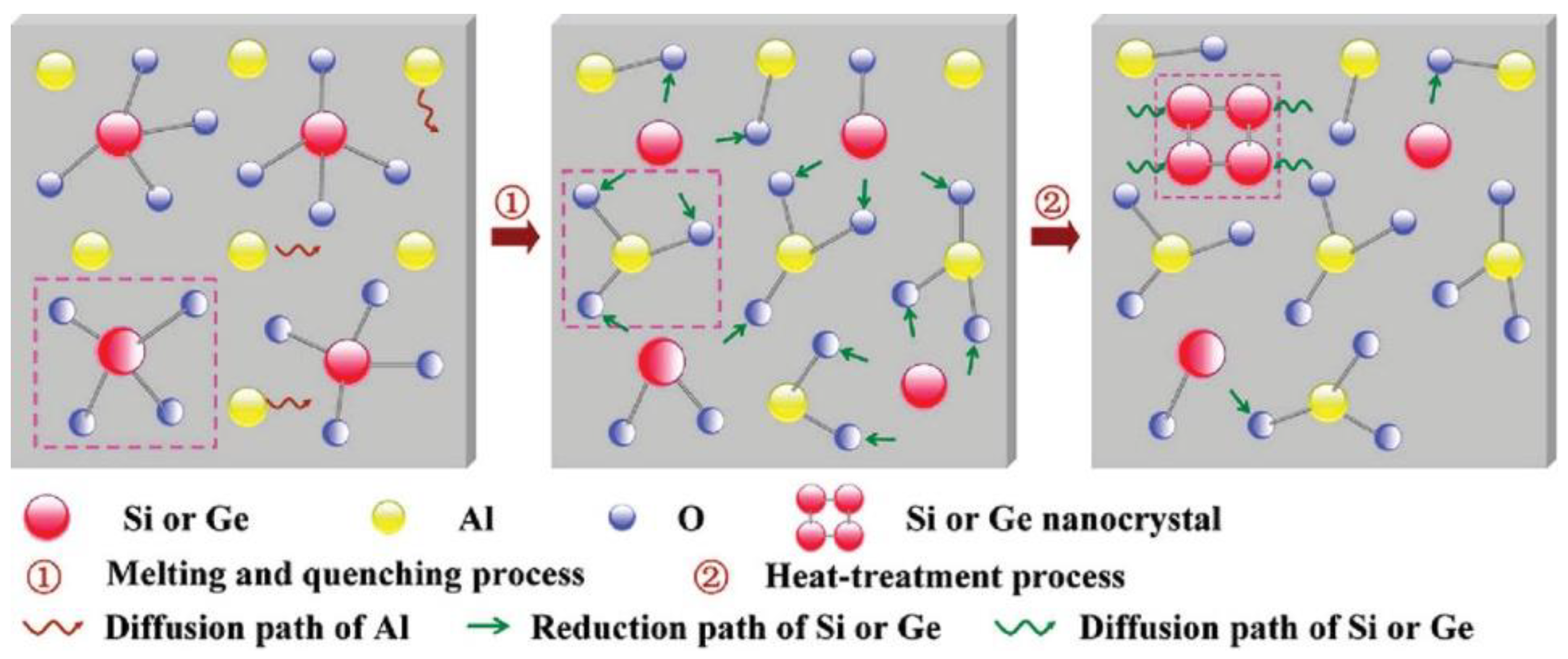 Catalysts 12 01235 g010