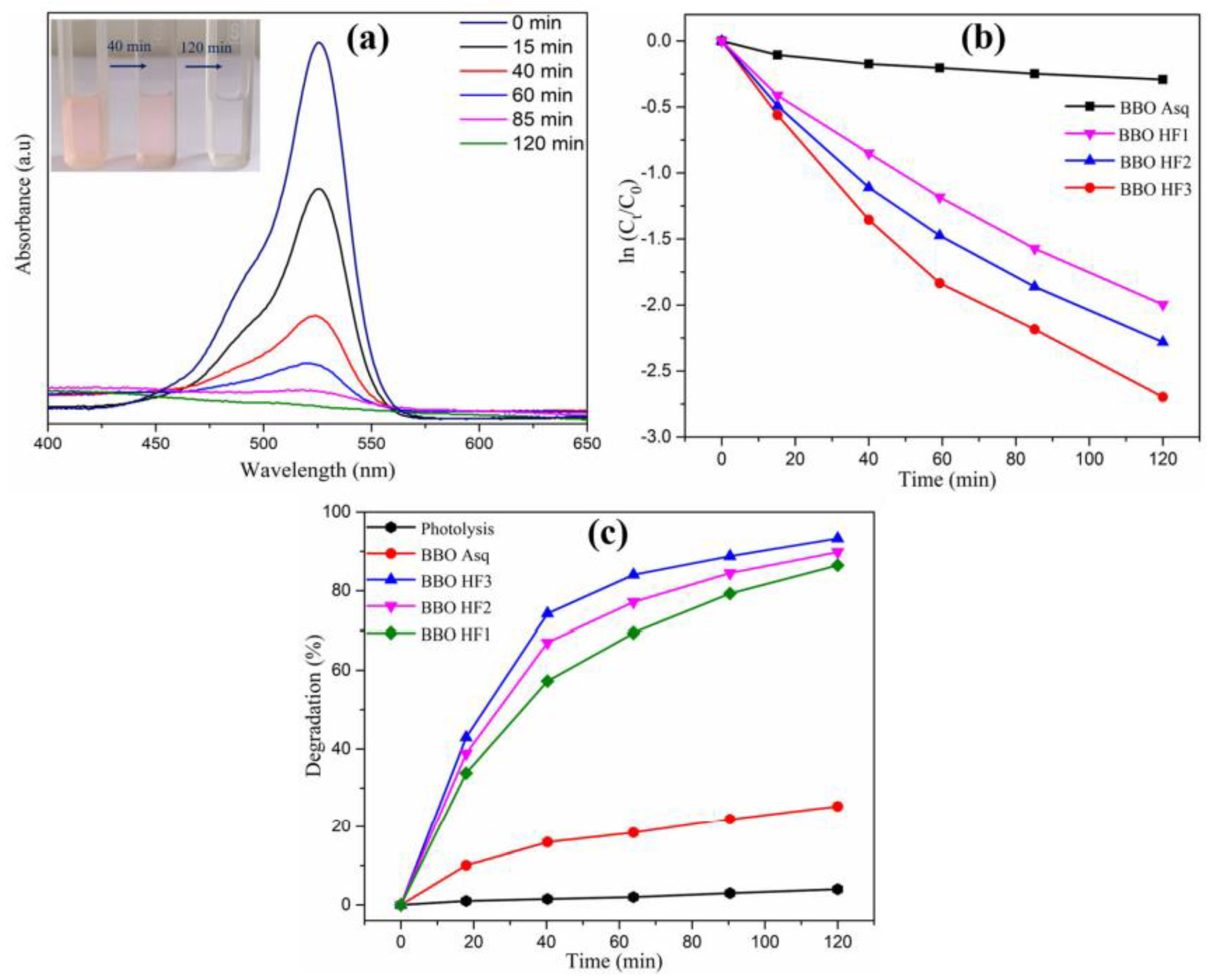Catalysts 12 01235 g011