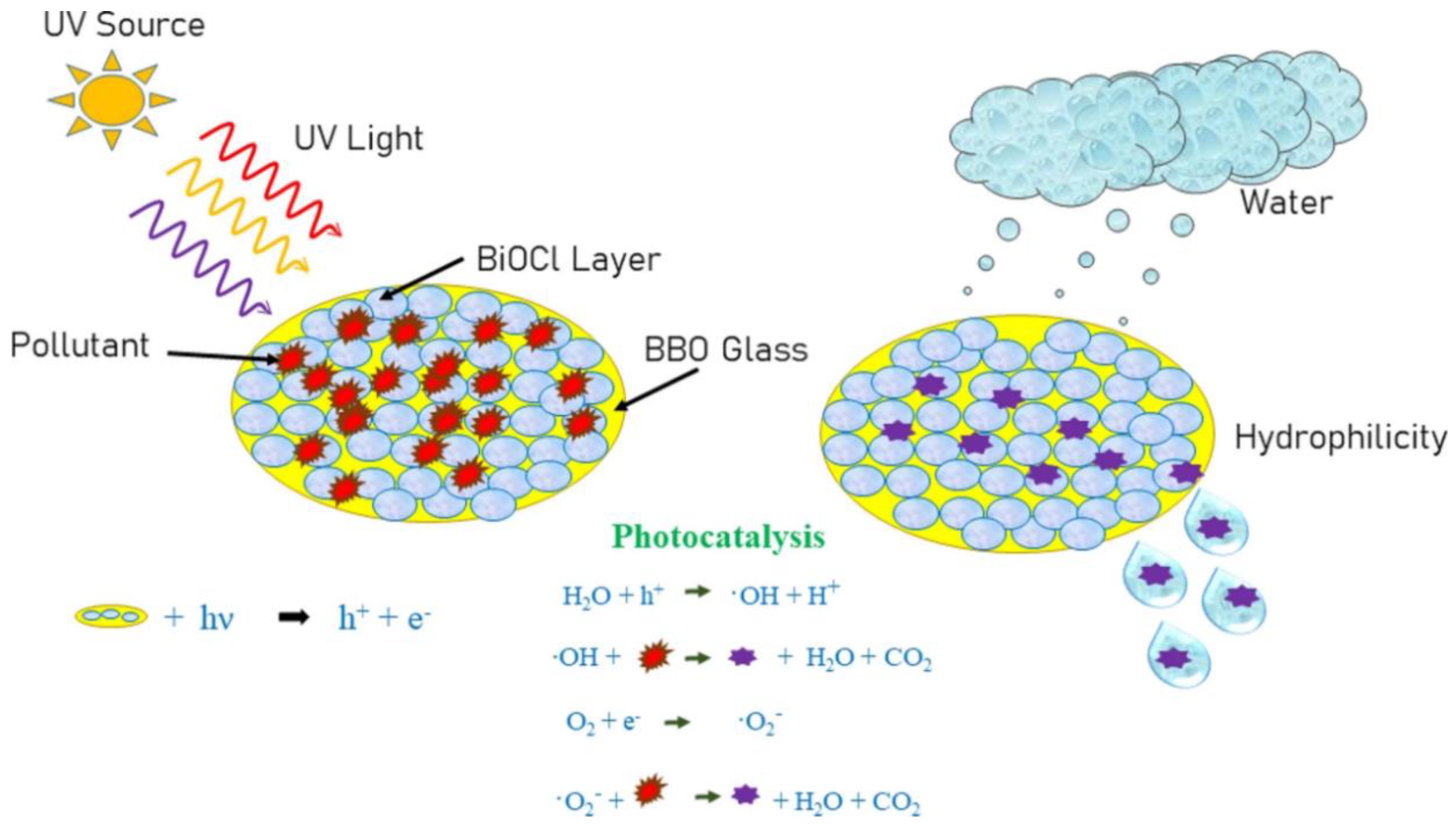 Catalysts 12 01235 g014