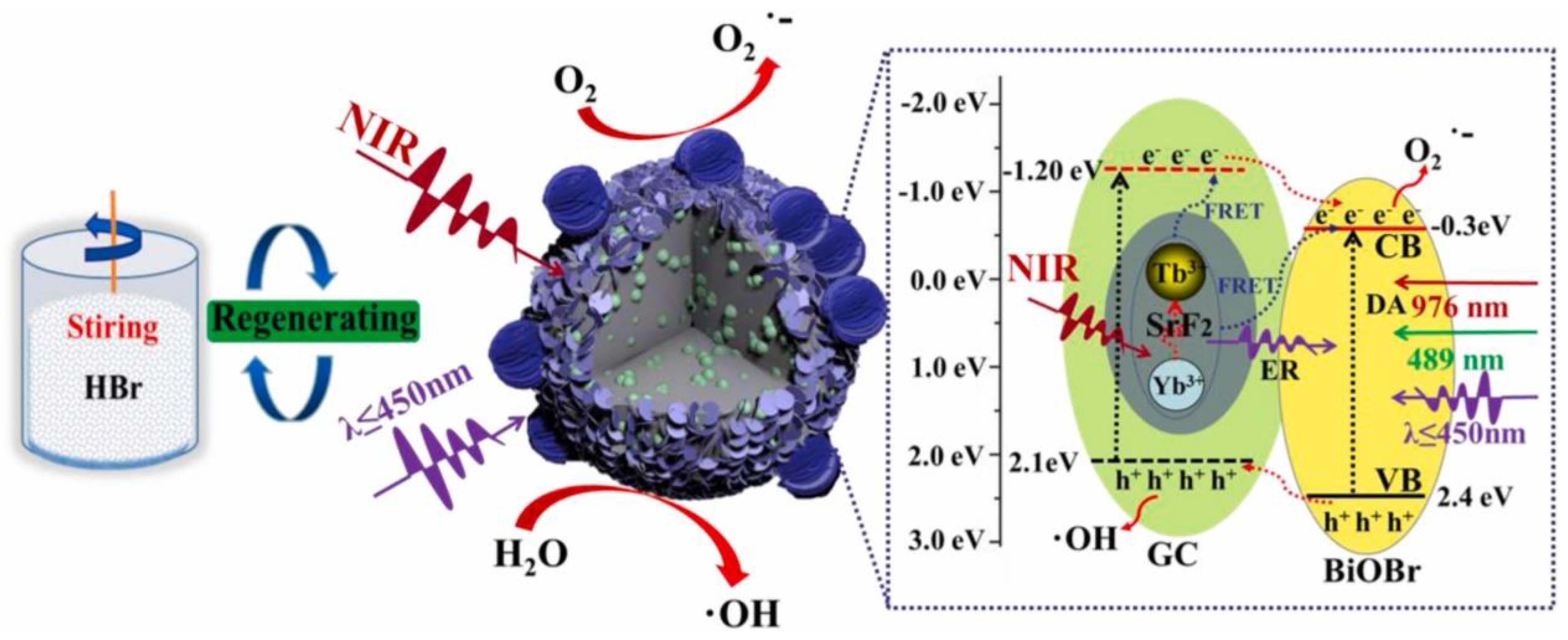 Catalysts 12 01235 g019