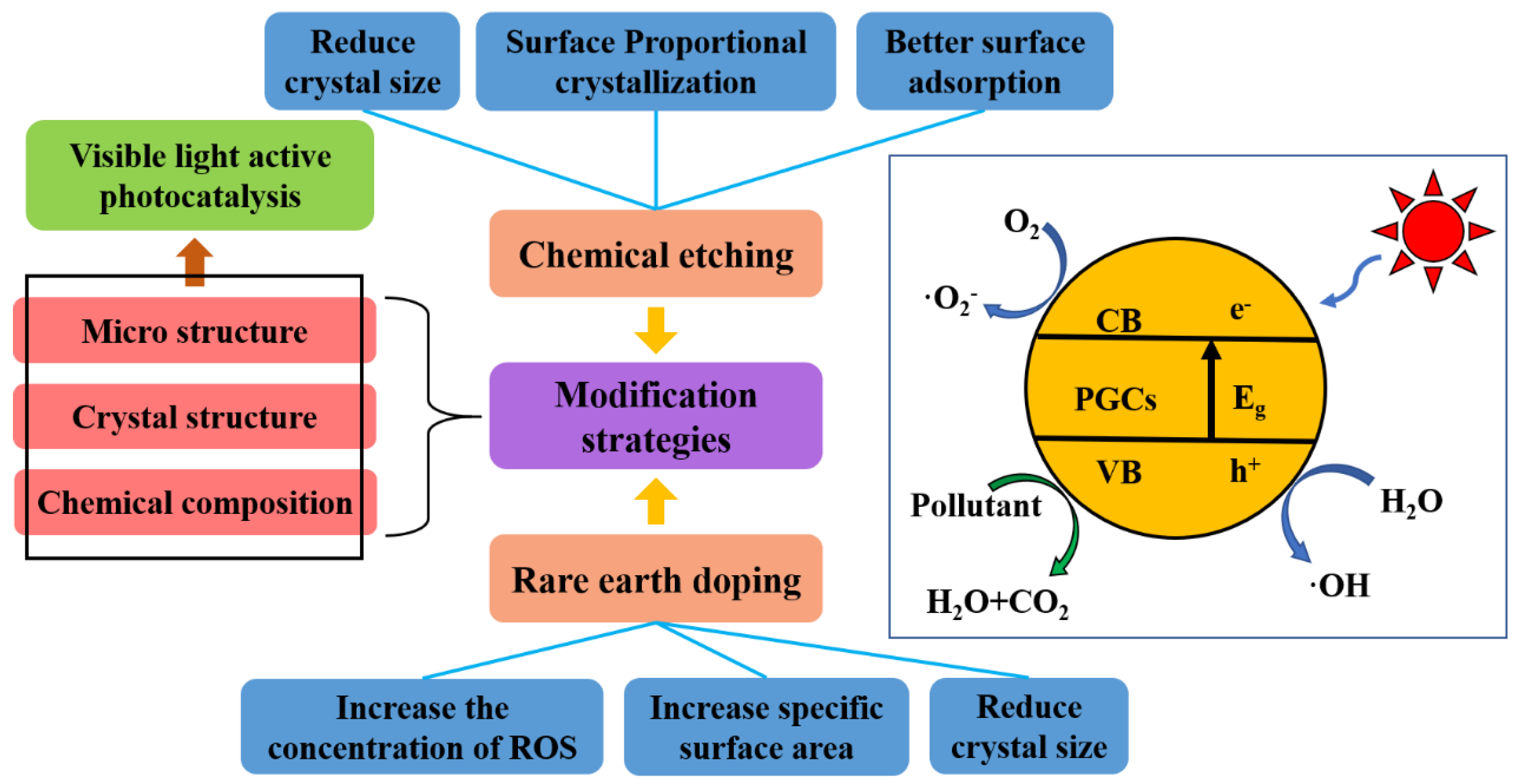 Catalysts 12 01235 g022