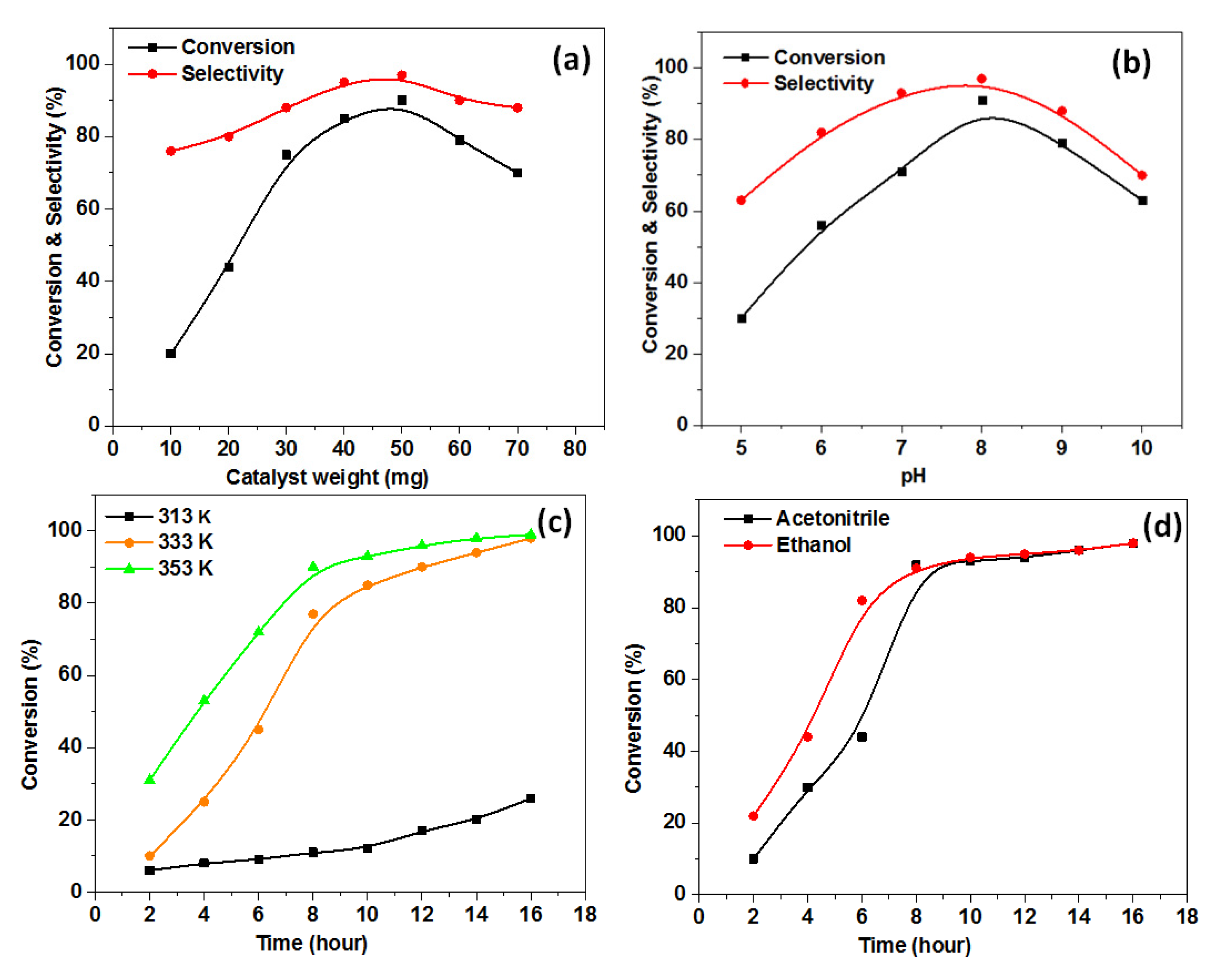 Catalysts 12 01246 g005 Catalysts 12 01246 g005