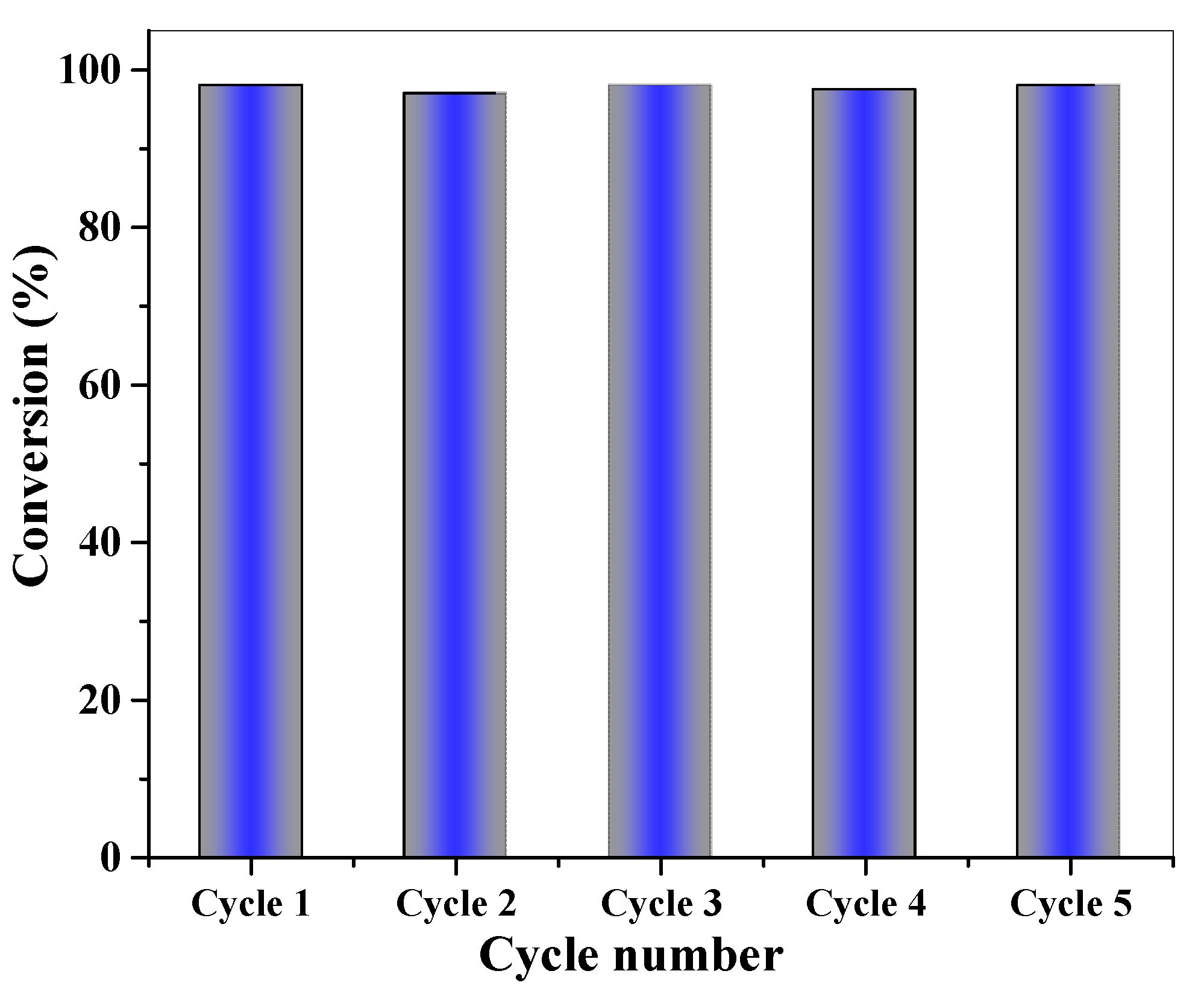 Catalysts 12 01246 g006 Catalysts 12 01246 g006