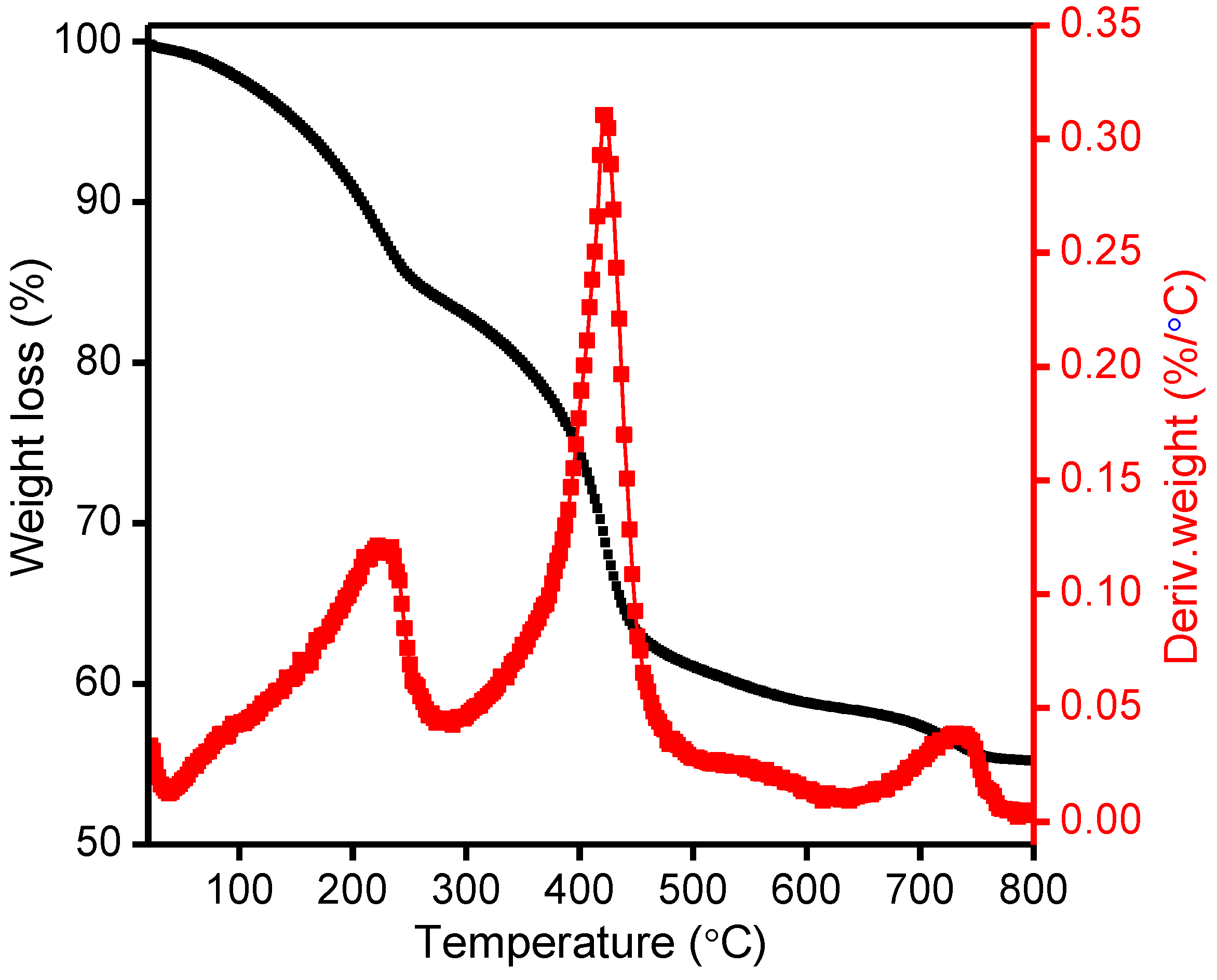 Catalysts 12 01247 g002