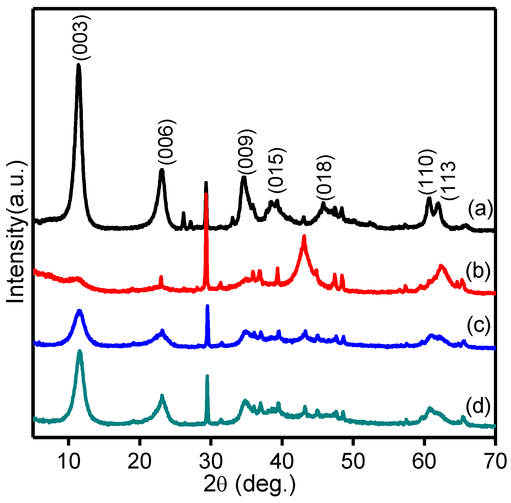 Catalysts 12 01247 g003