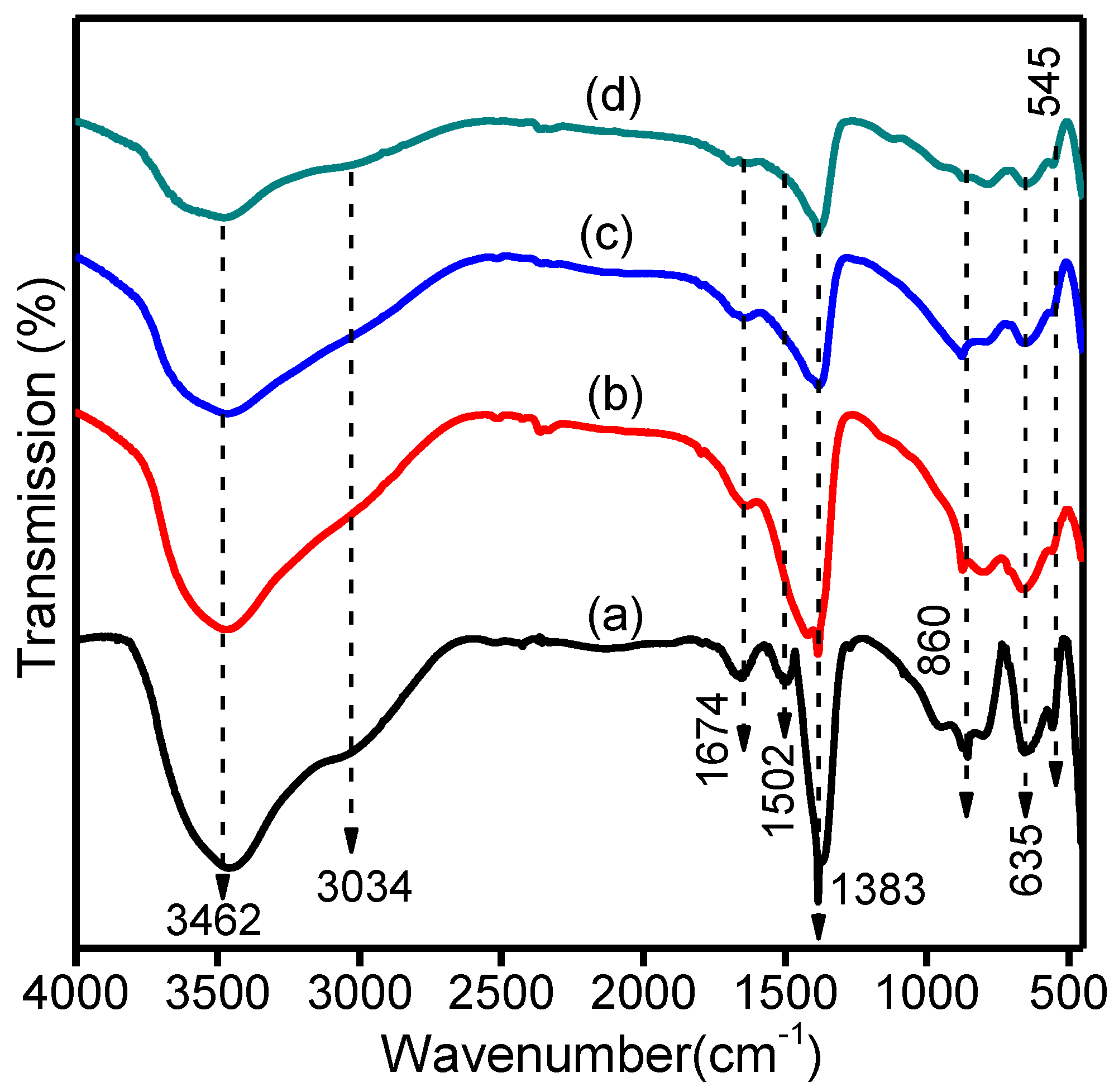 Catalysts 12 01247 g004