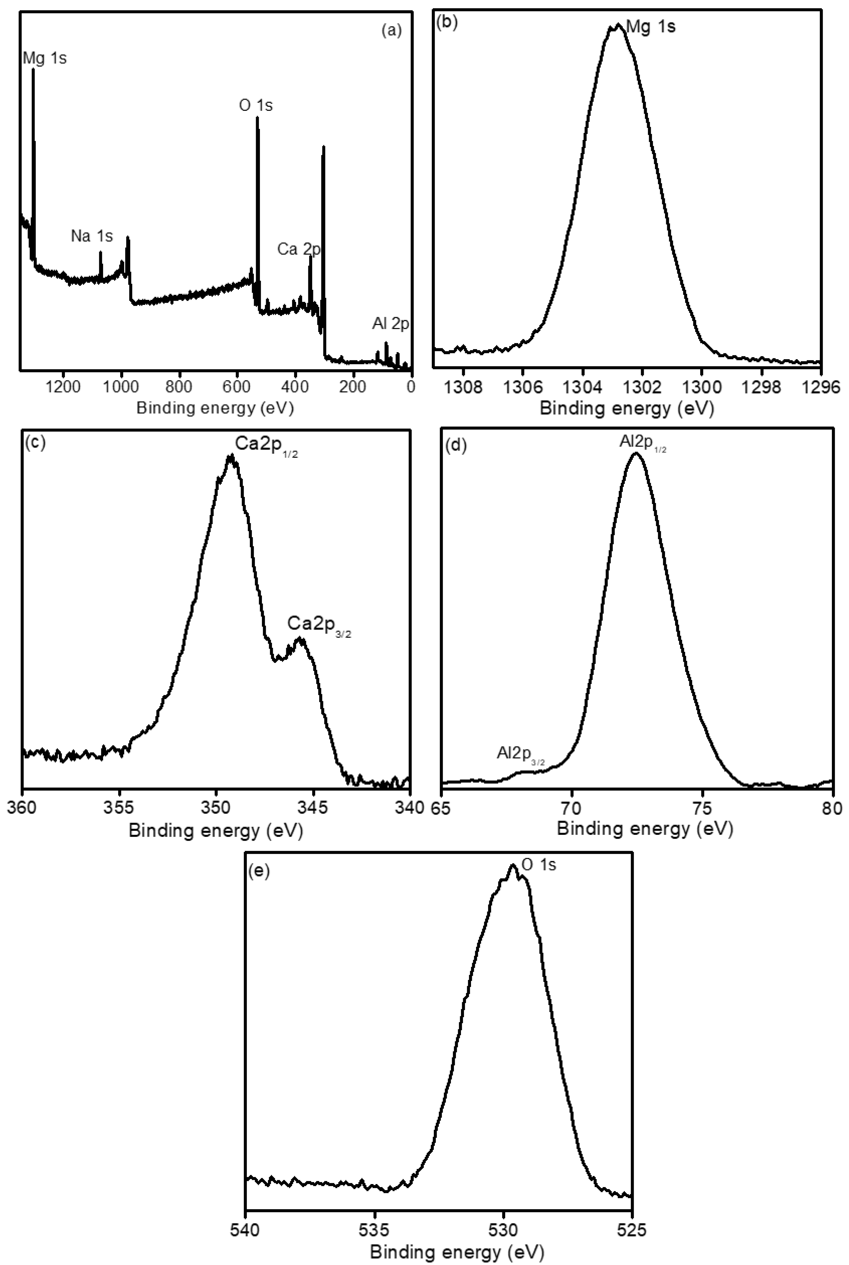 Catalysts 12 01247 g006