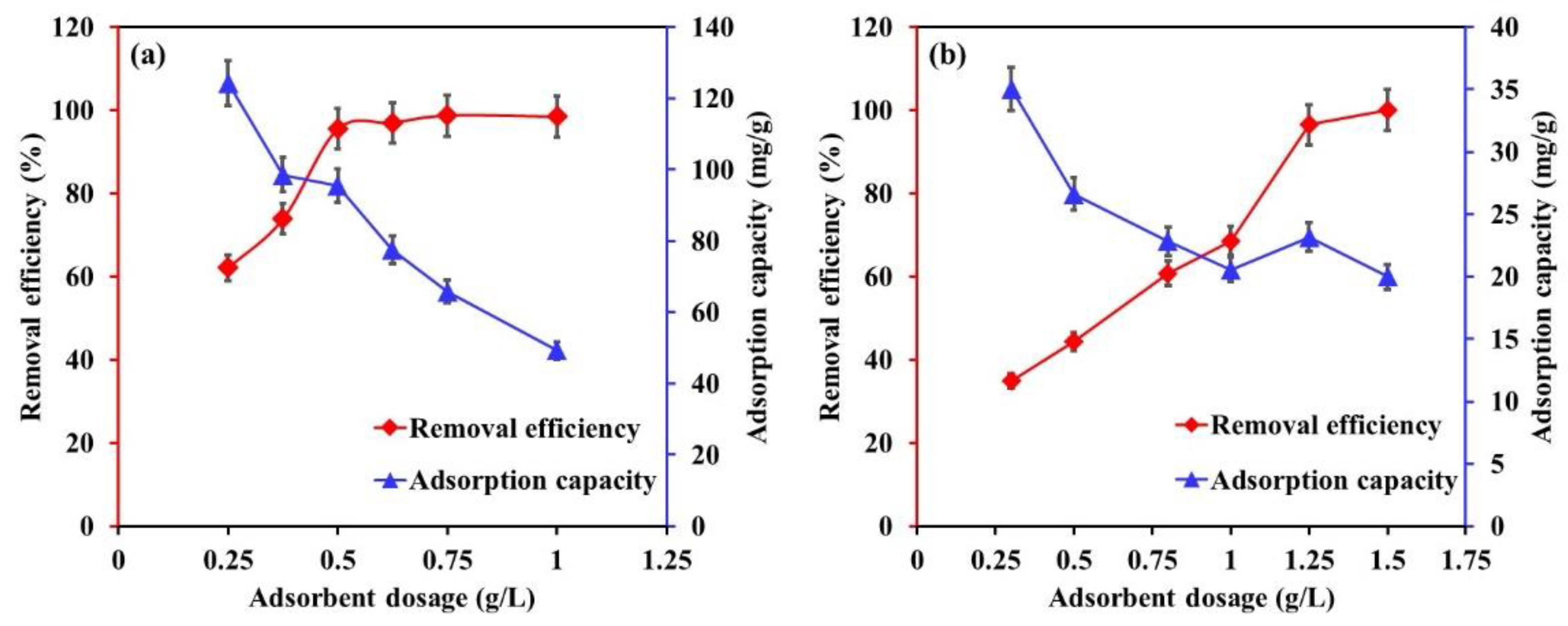 Catalysts 12 01247 g007